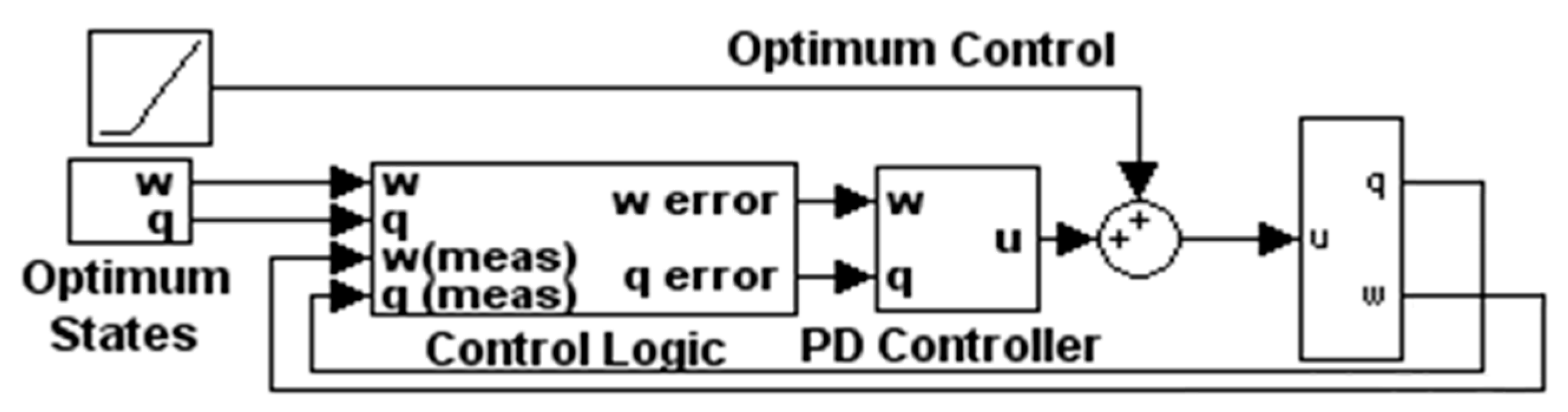Algorithms 12 00232 g009