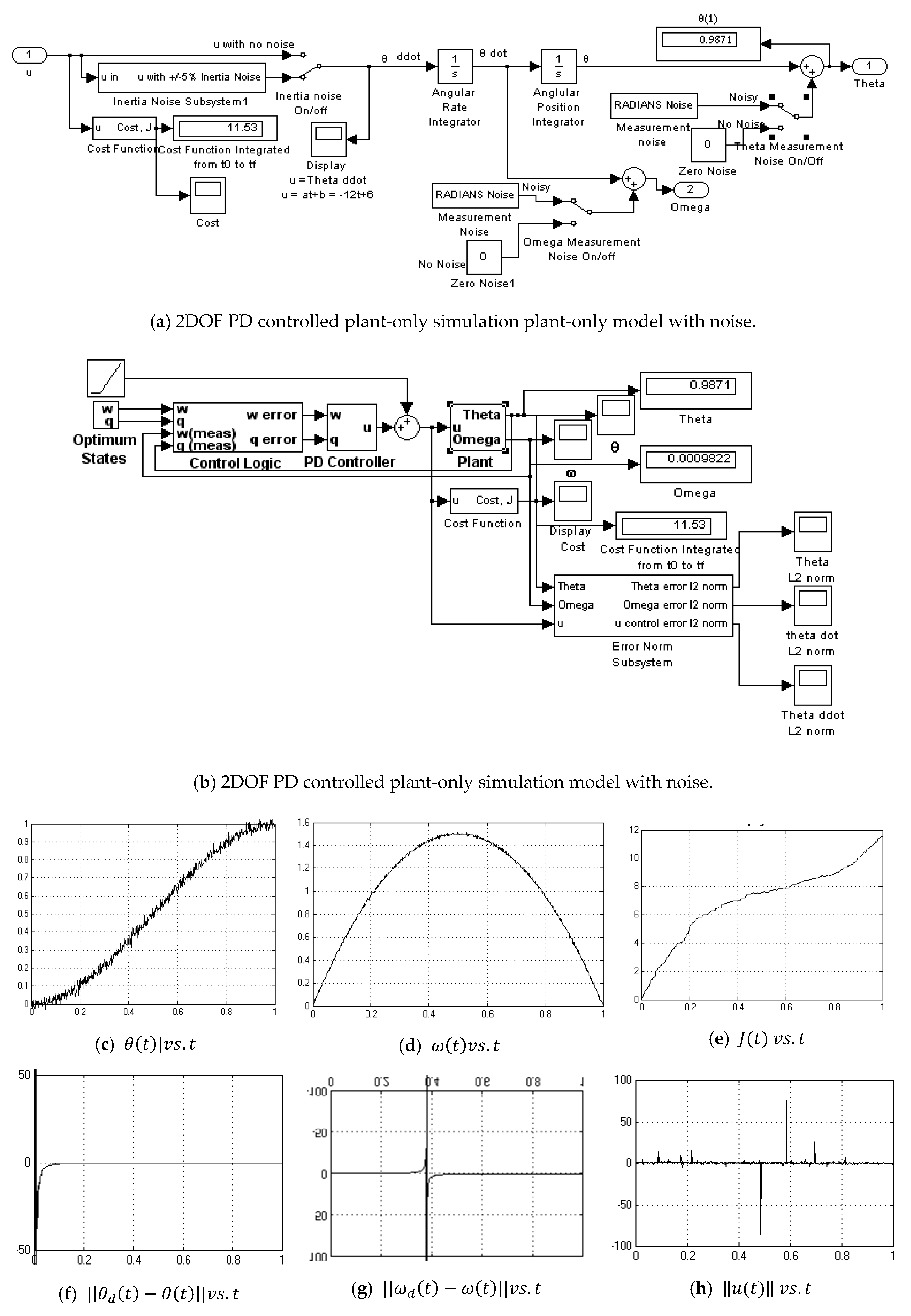 Algorithms 12 00232 g0a10