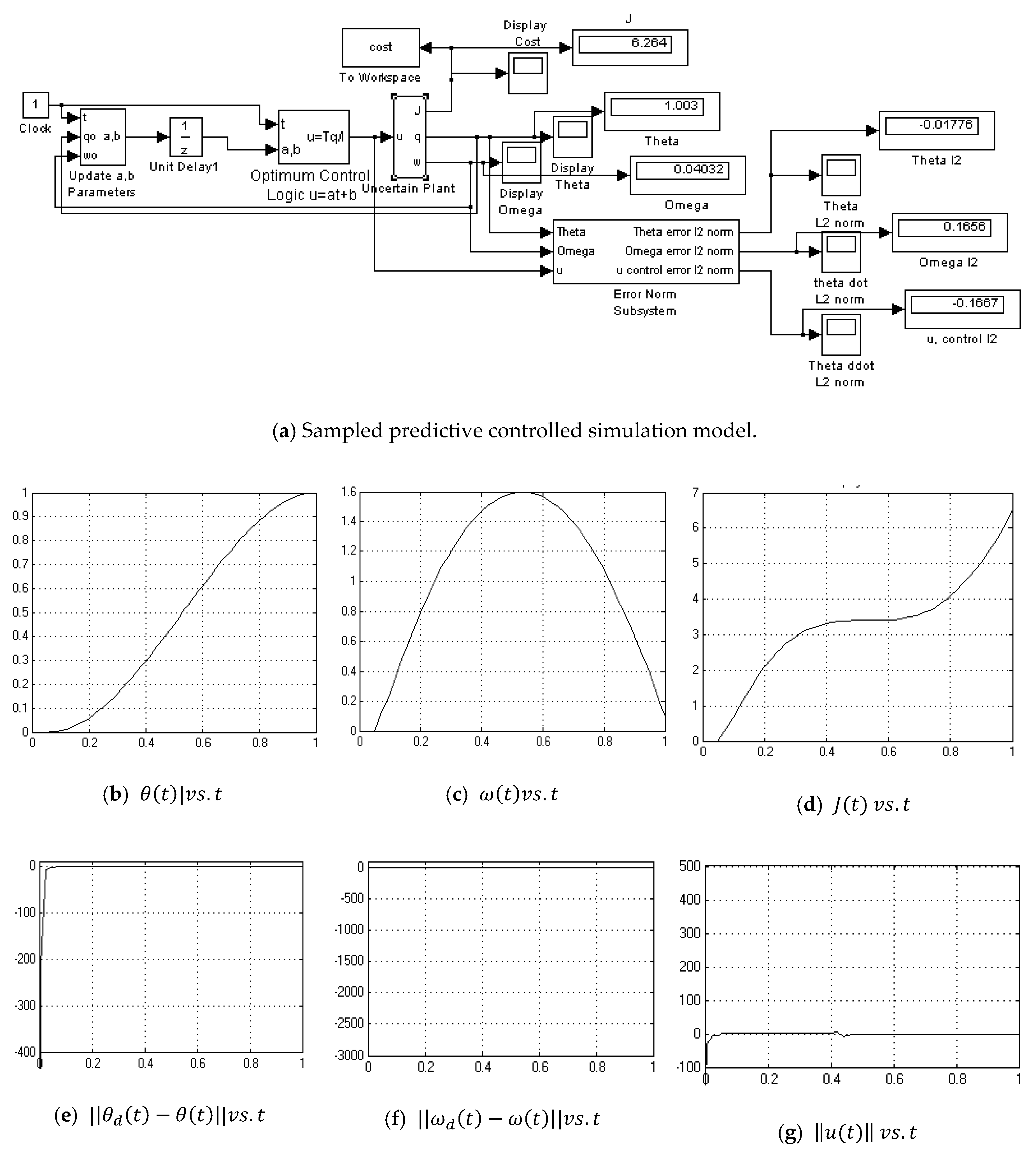 Algorithms 12 00232 g0a11
