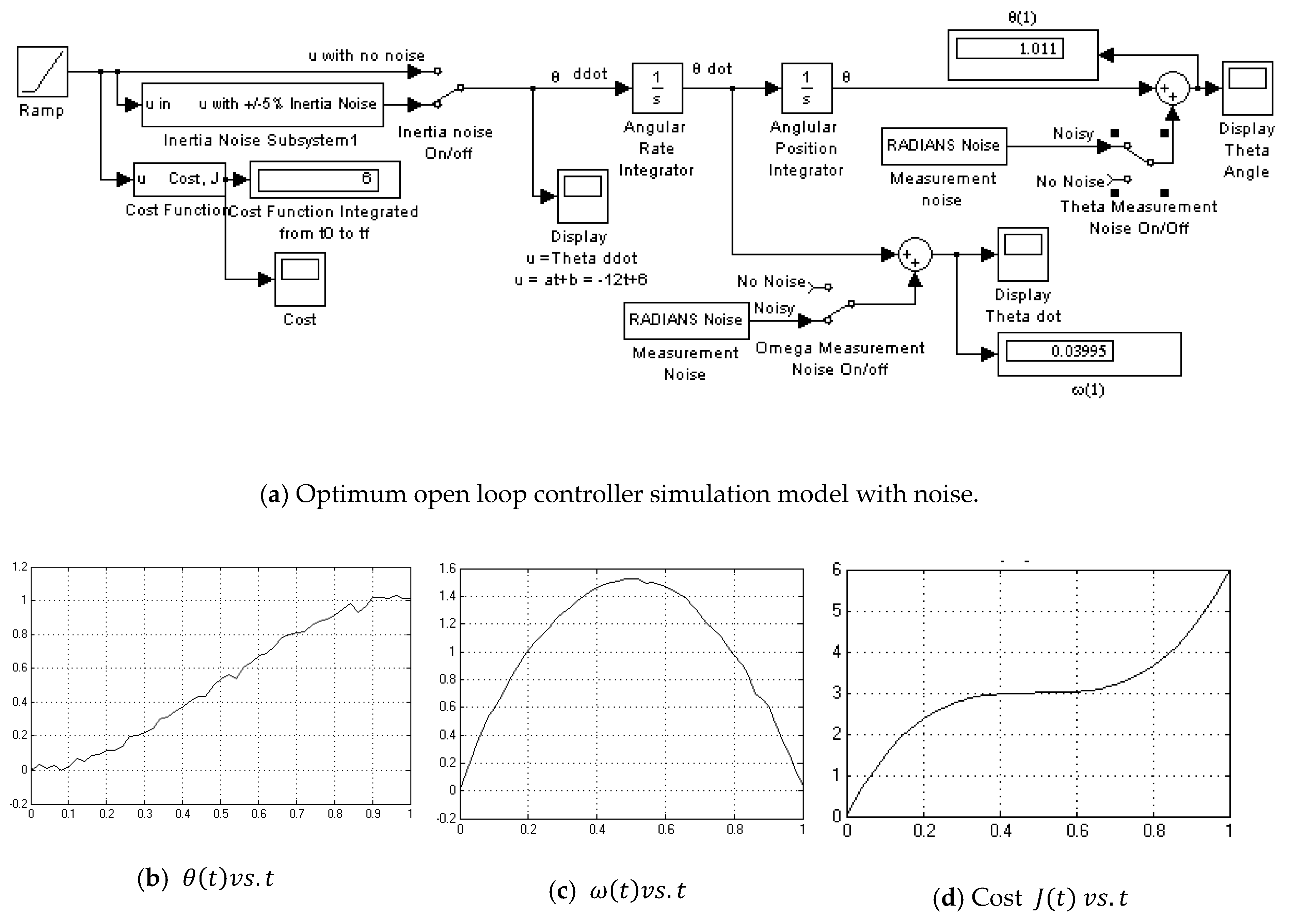 Algorithms 12 00232 g0a2
