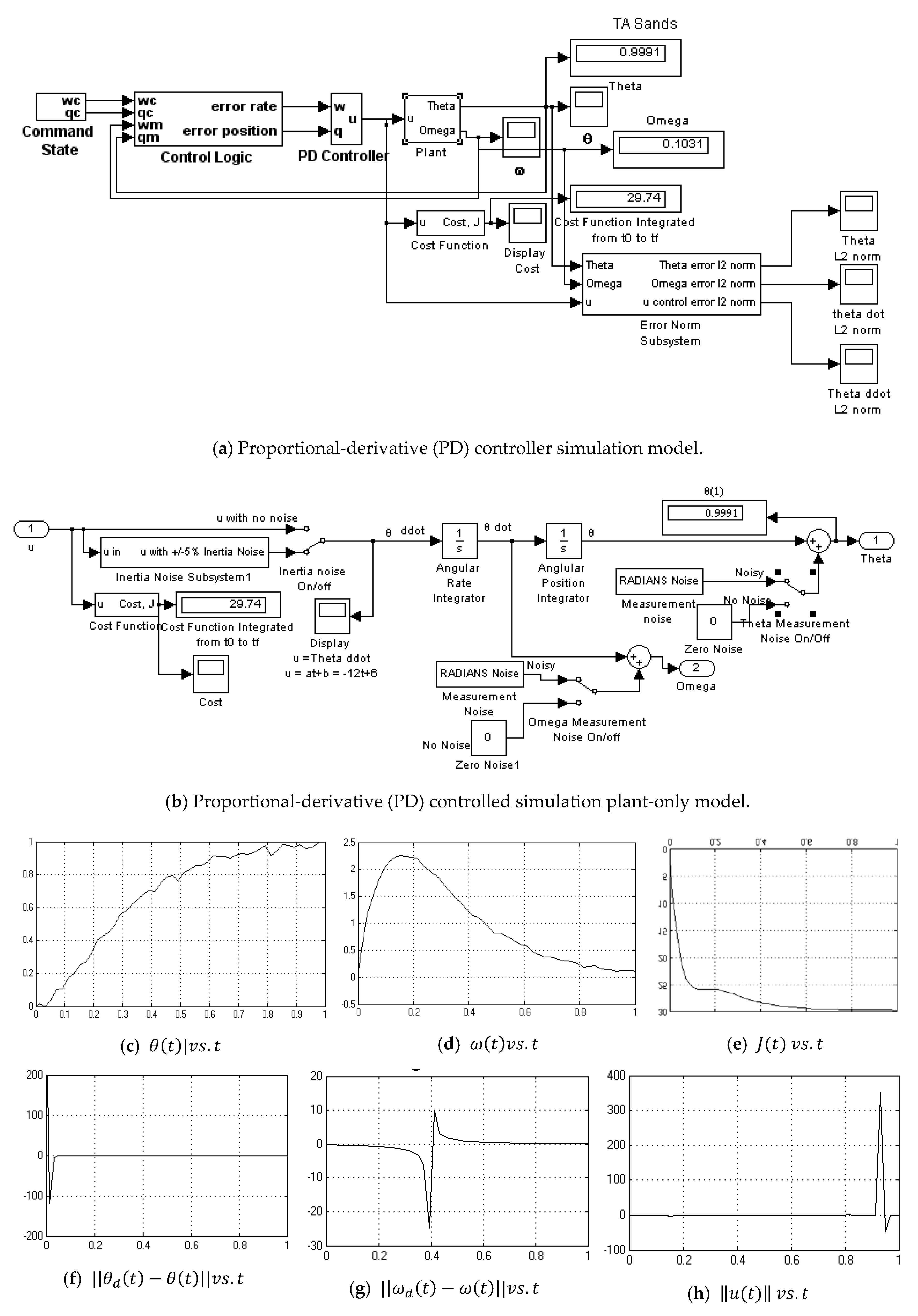 Algorithms 12 00232 g0a4