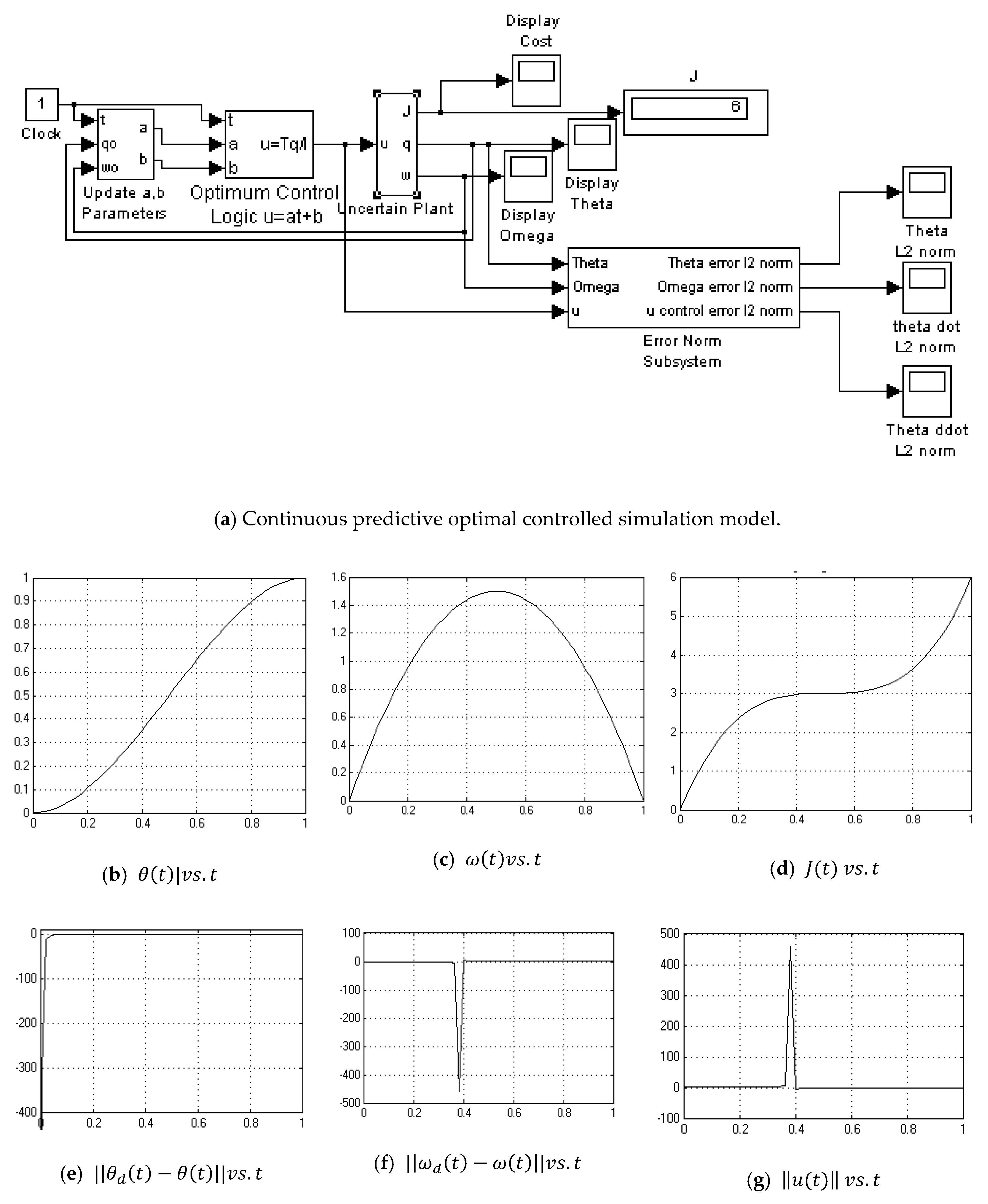 Algorithms 12 00232 g0a5