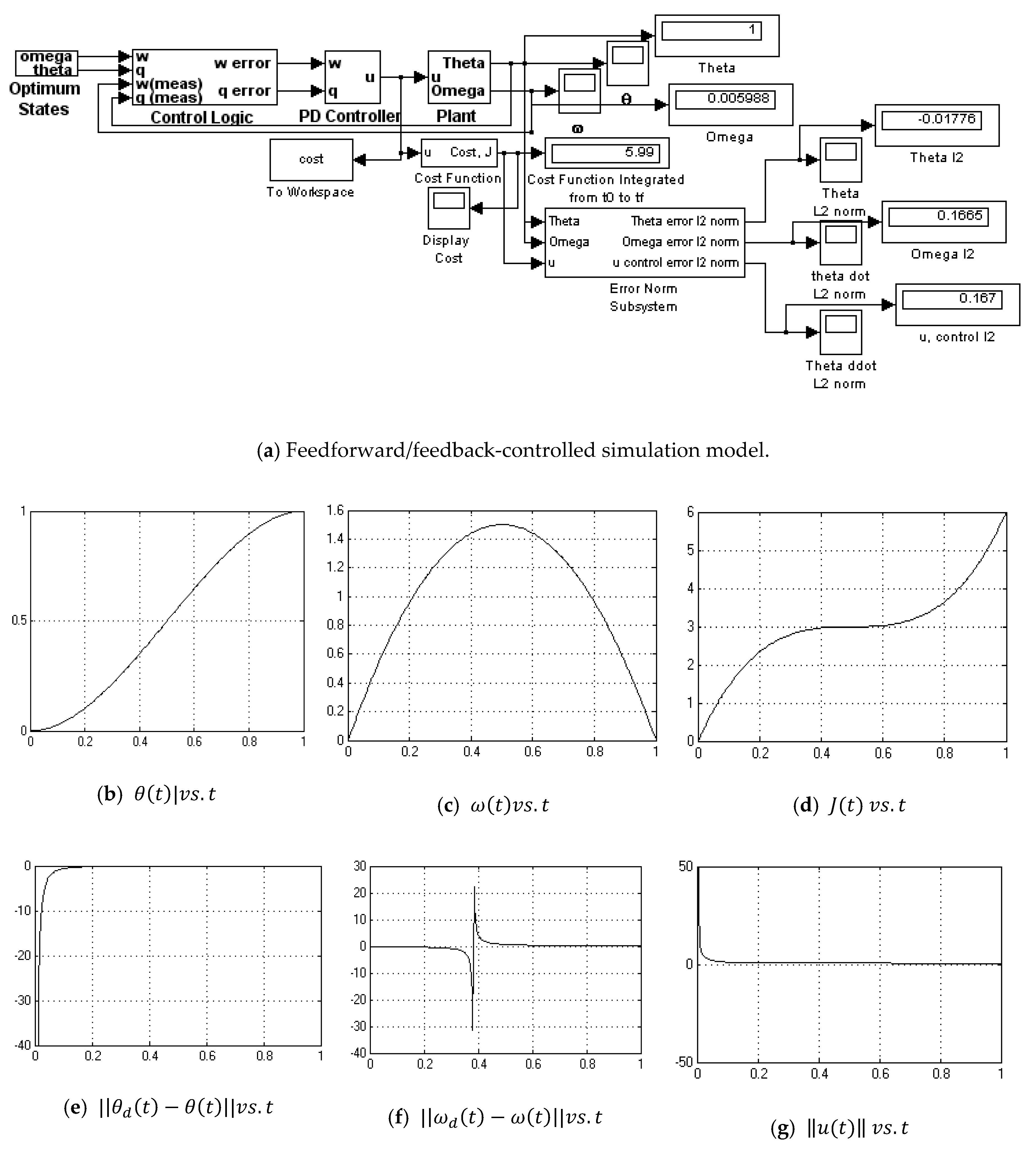 Algorithms 12 00232 g0a7