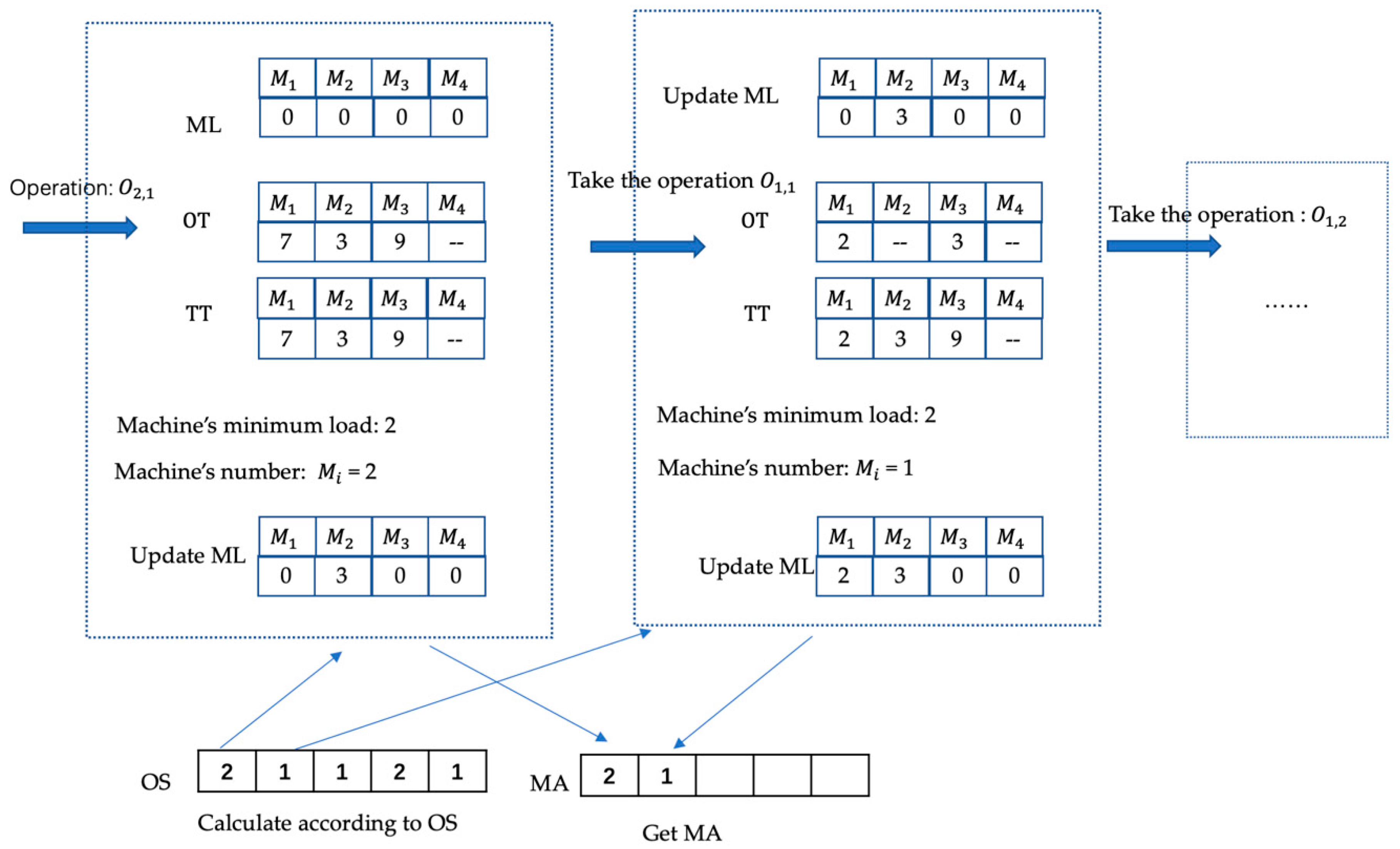 Algorithms 12 00243 g004