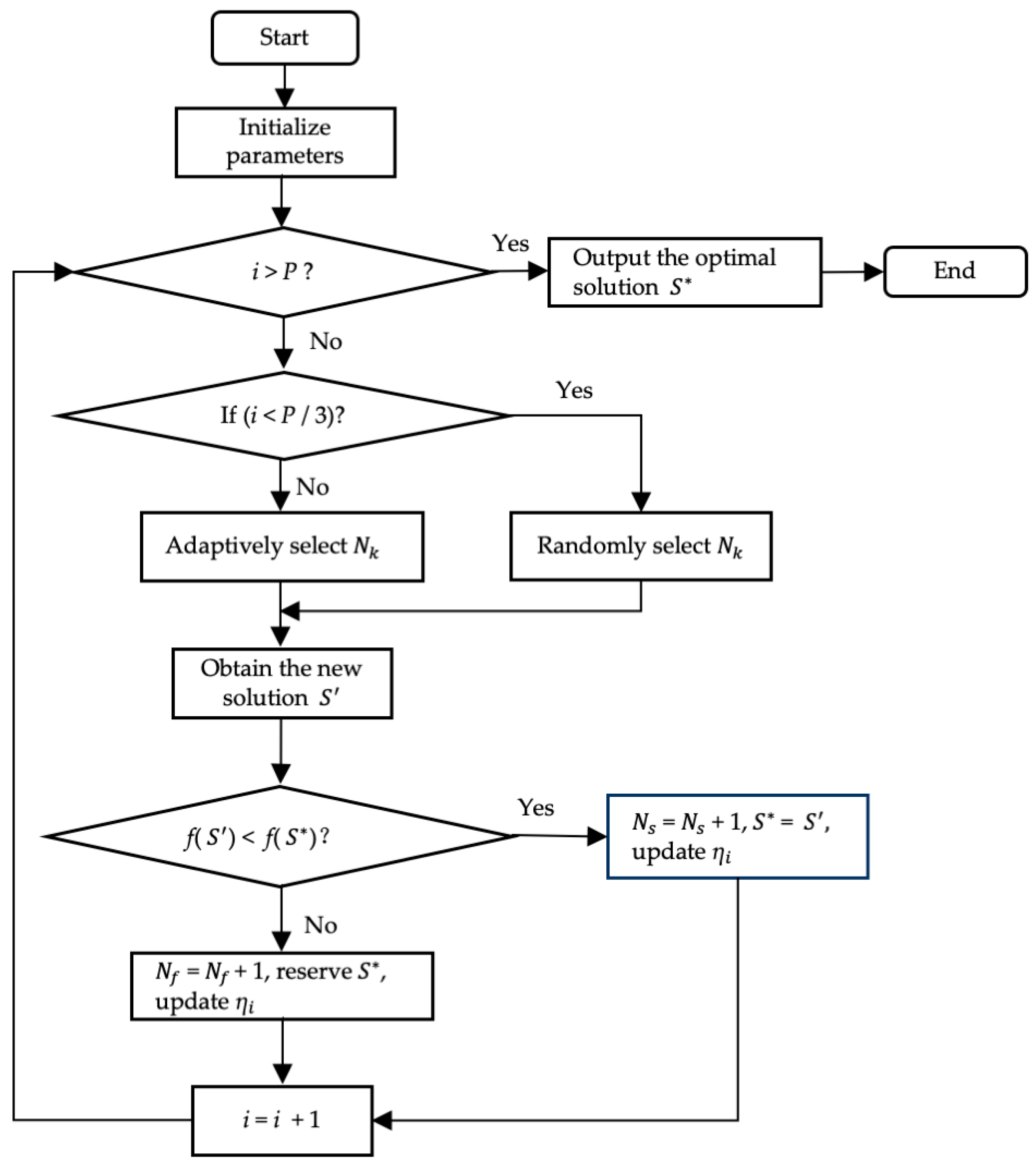 Algorithms 12 00243 g005