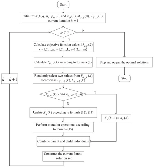 Algorithms | November 2019 - Browse Articles