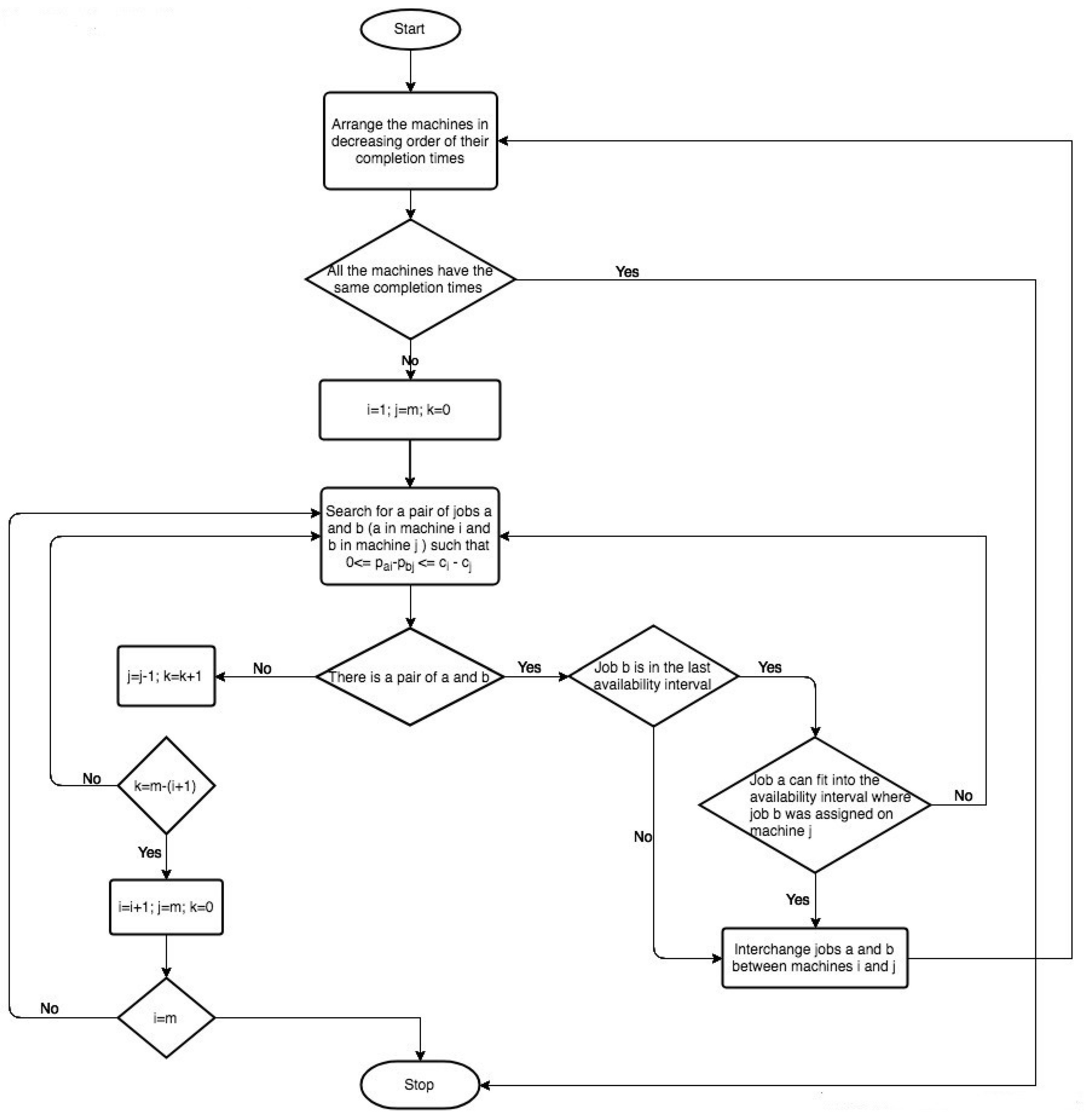 Algorithms 12 00247 g001