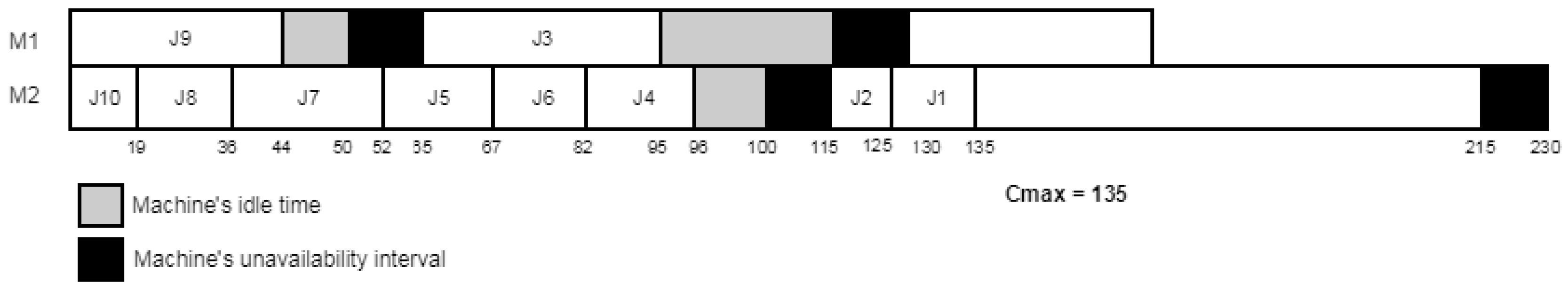 Algorithms 12 00247 g002