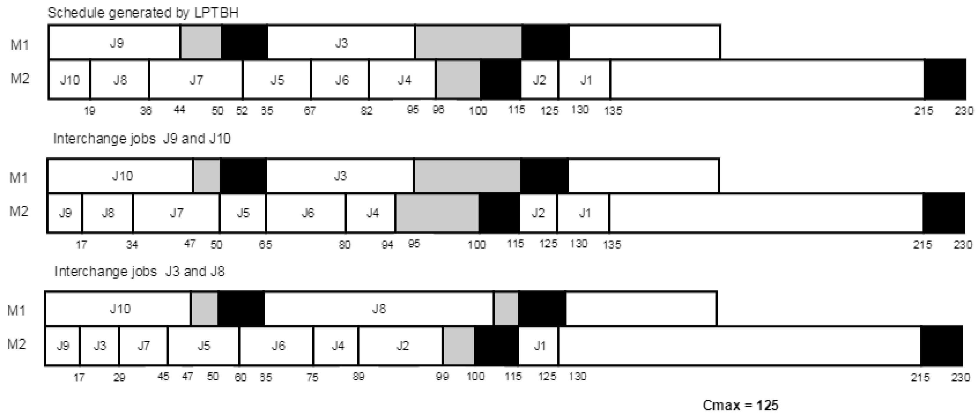 Algorithms 12 00247 g003
