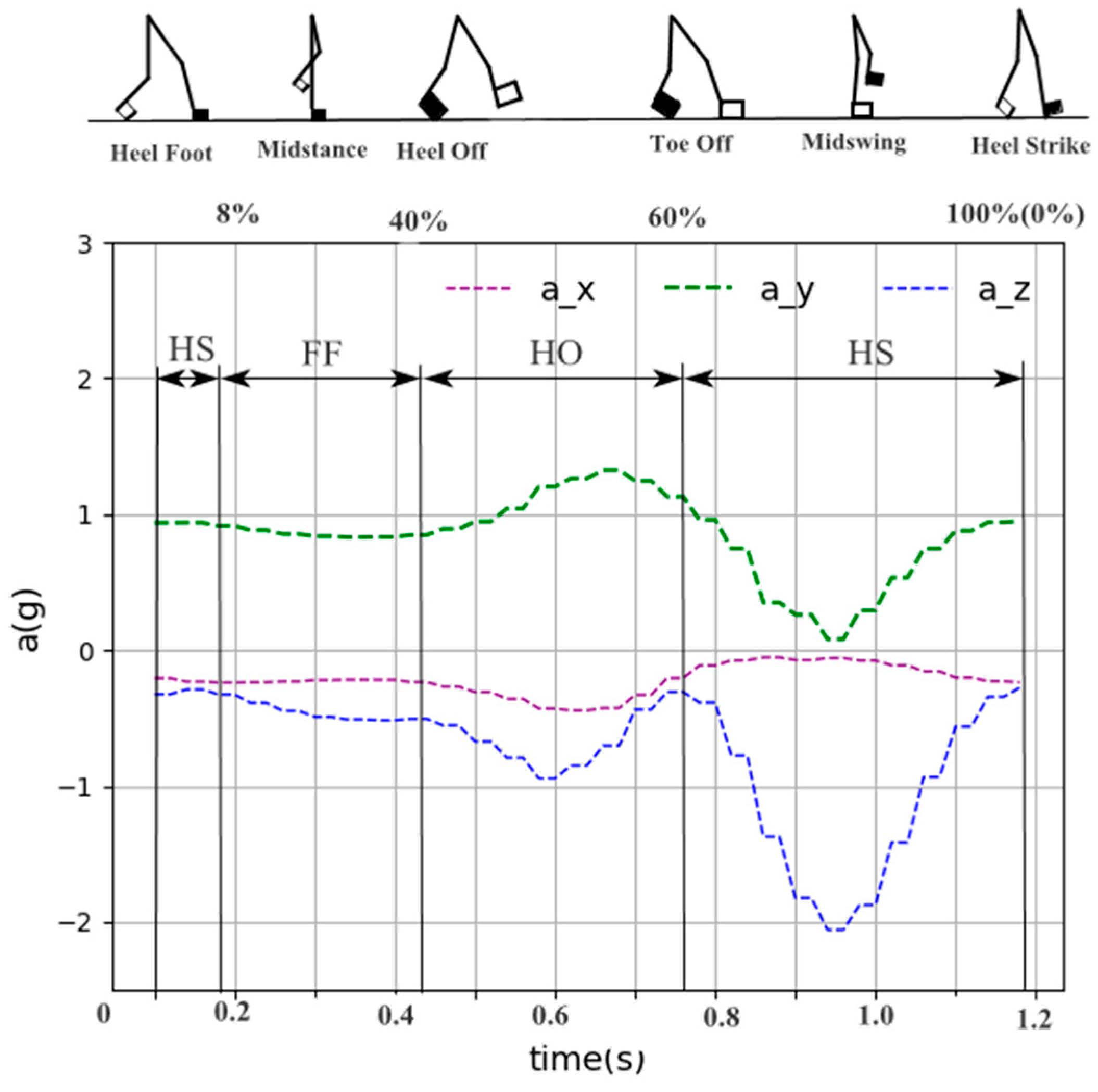 Algorithms 12 00253 g003
