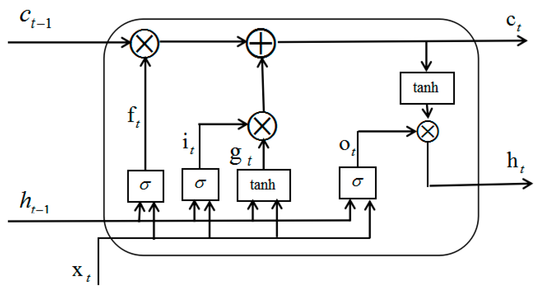Algorithms 12 00253 g005
