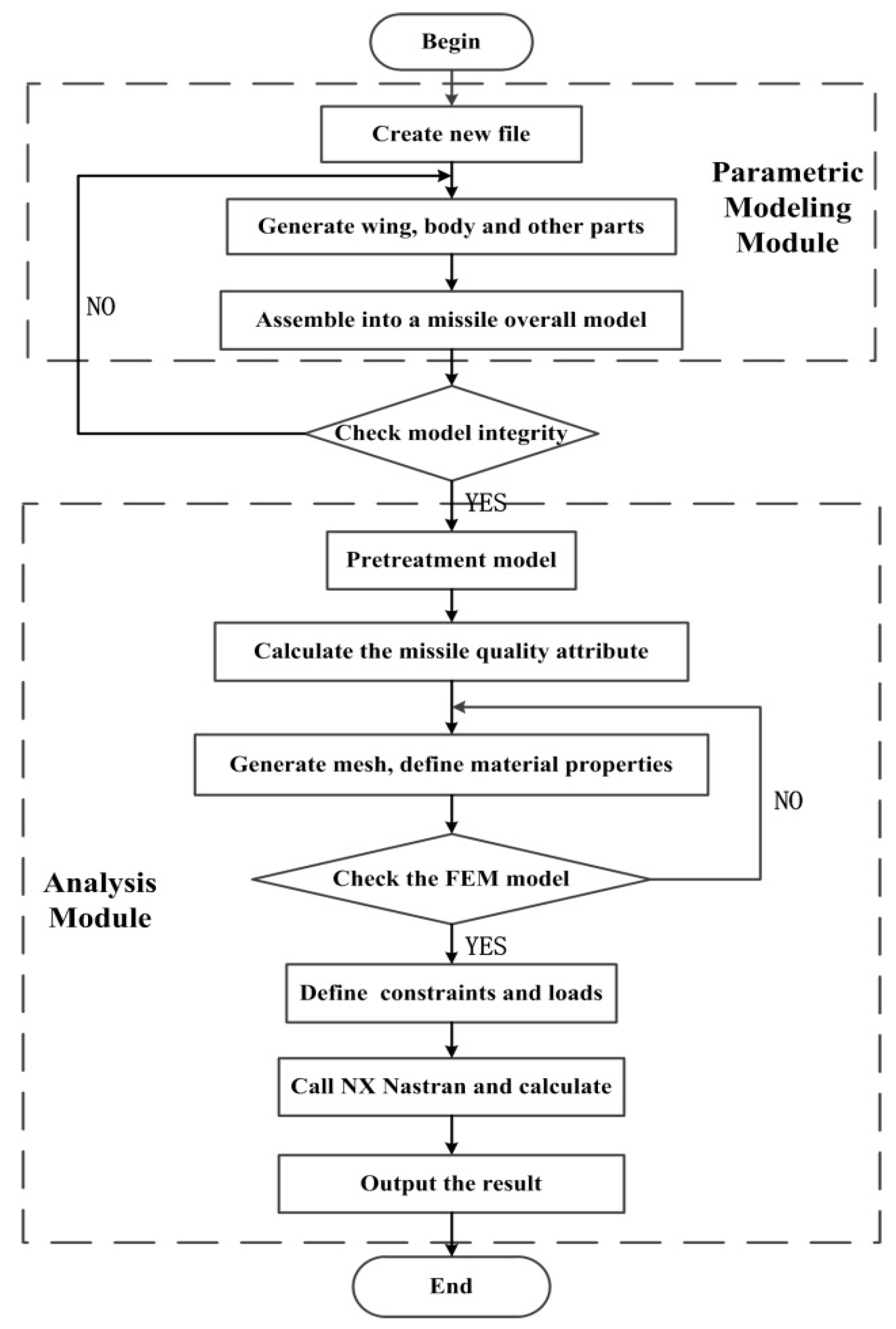 Algorithms 12 00257 g003