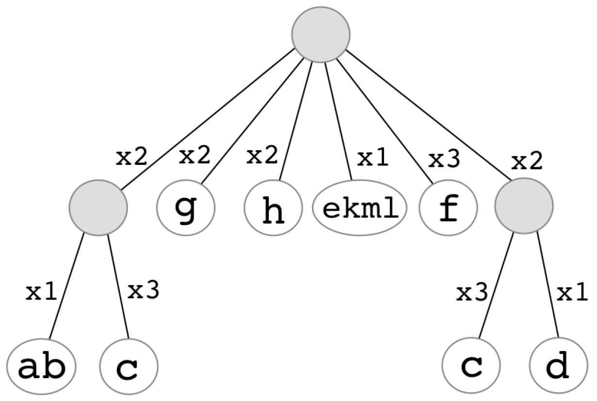 Algorithms 12 00267 g001
