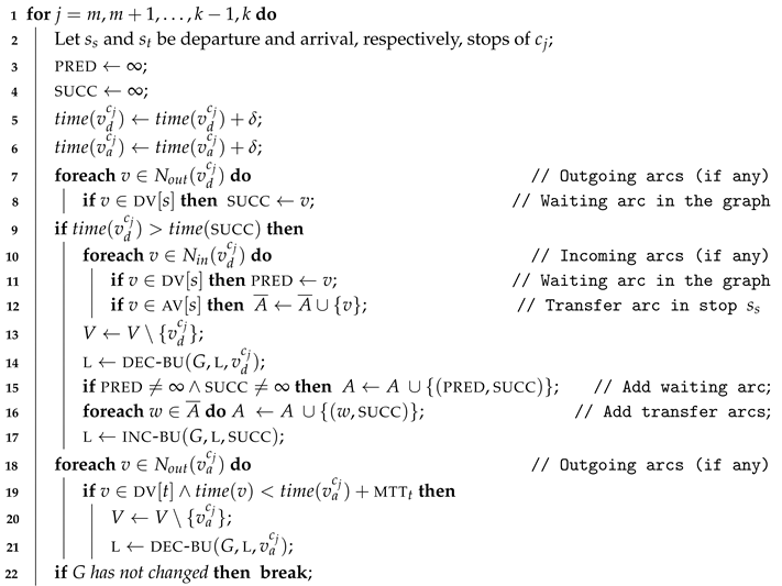 Algorithms 13 00002 i001