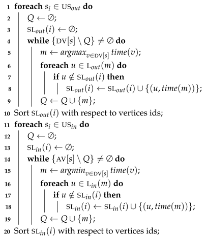 Algorithms 13 00002 i003