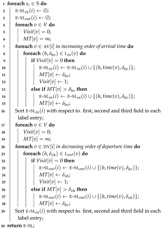 Algorithms 13 00002 i010