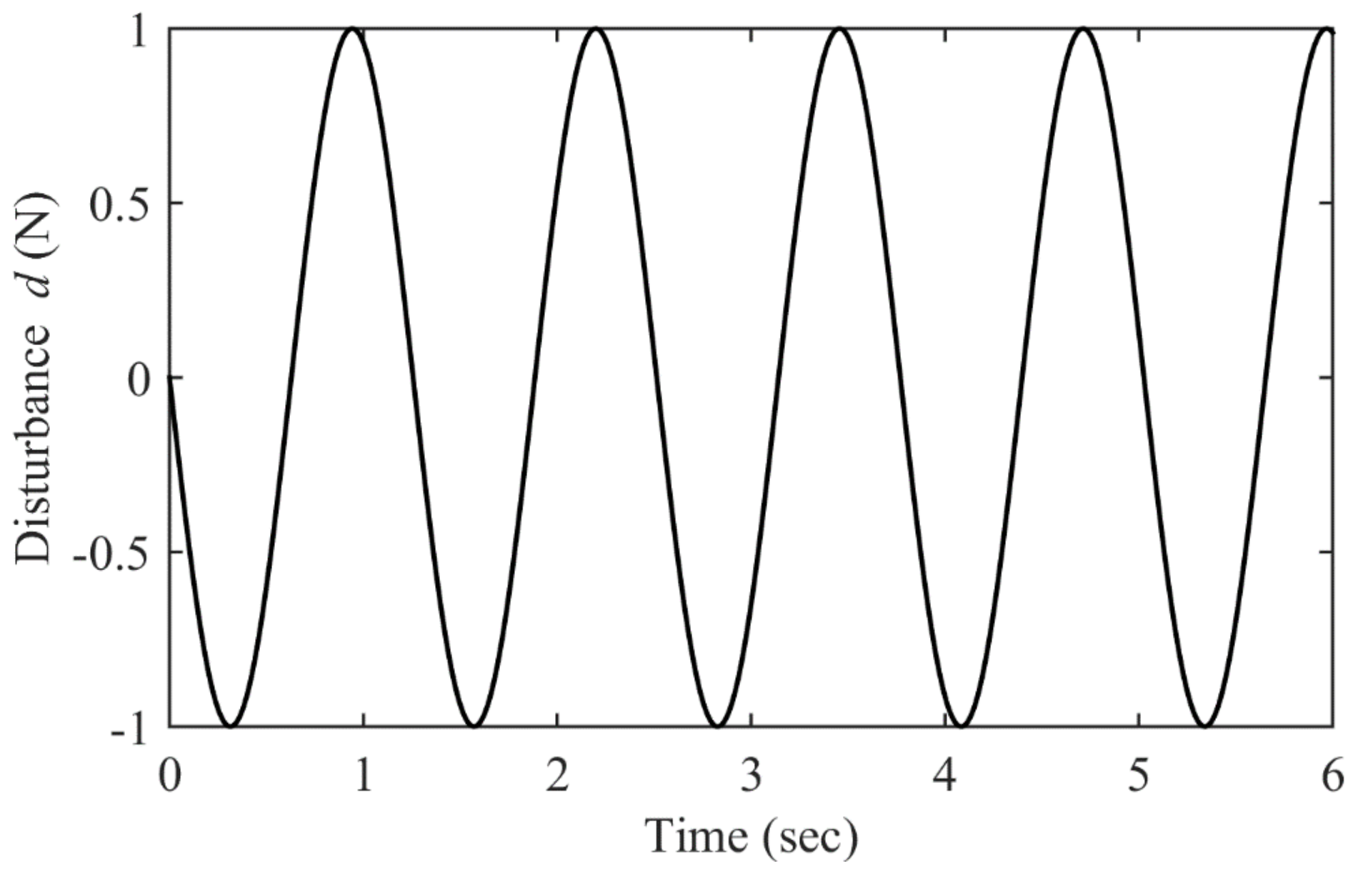 Algorithms 13 00010 g005