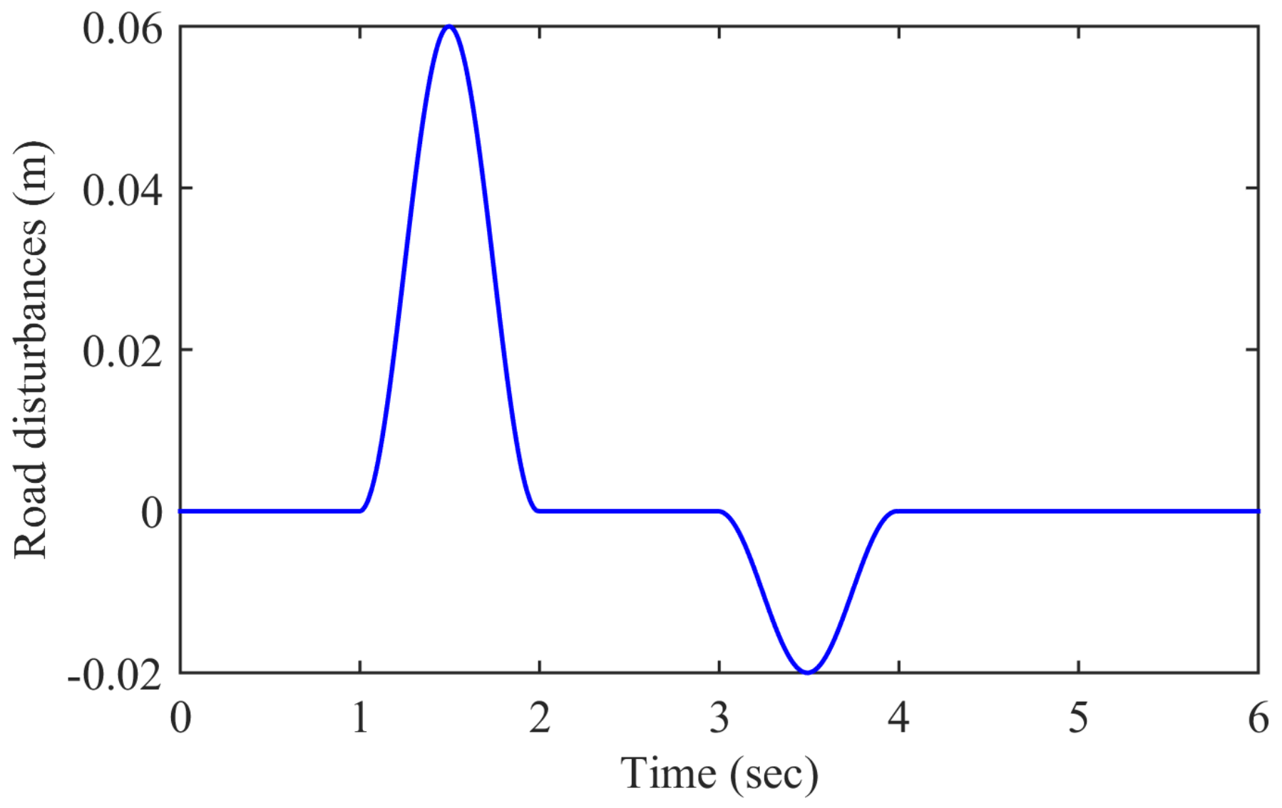 Algorithms 13 00010 g006