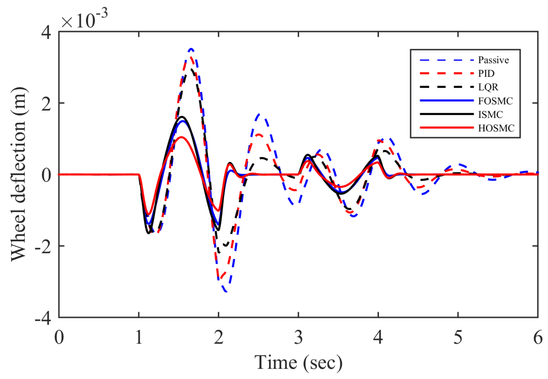 Algorithms 13 00010 g009