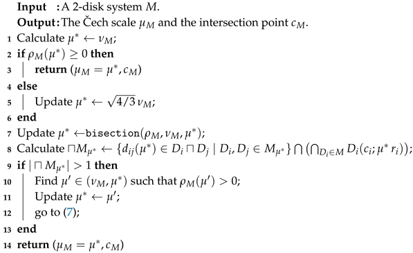 Algorithms 13 00011 i002