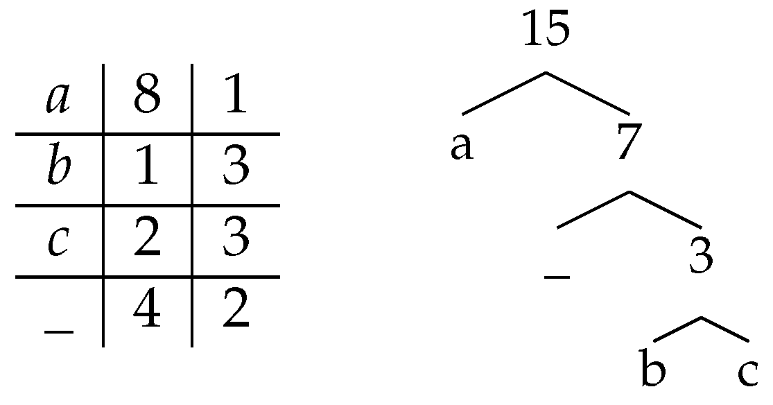 Algorithms 13 00012 g002
