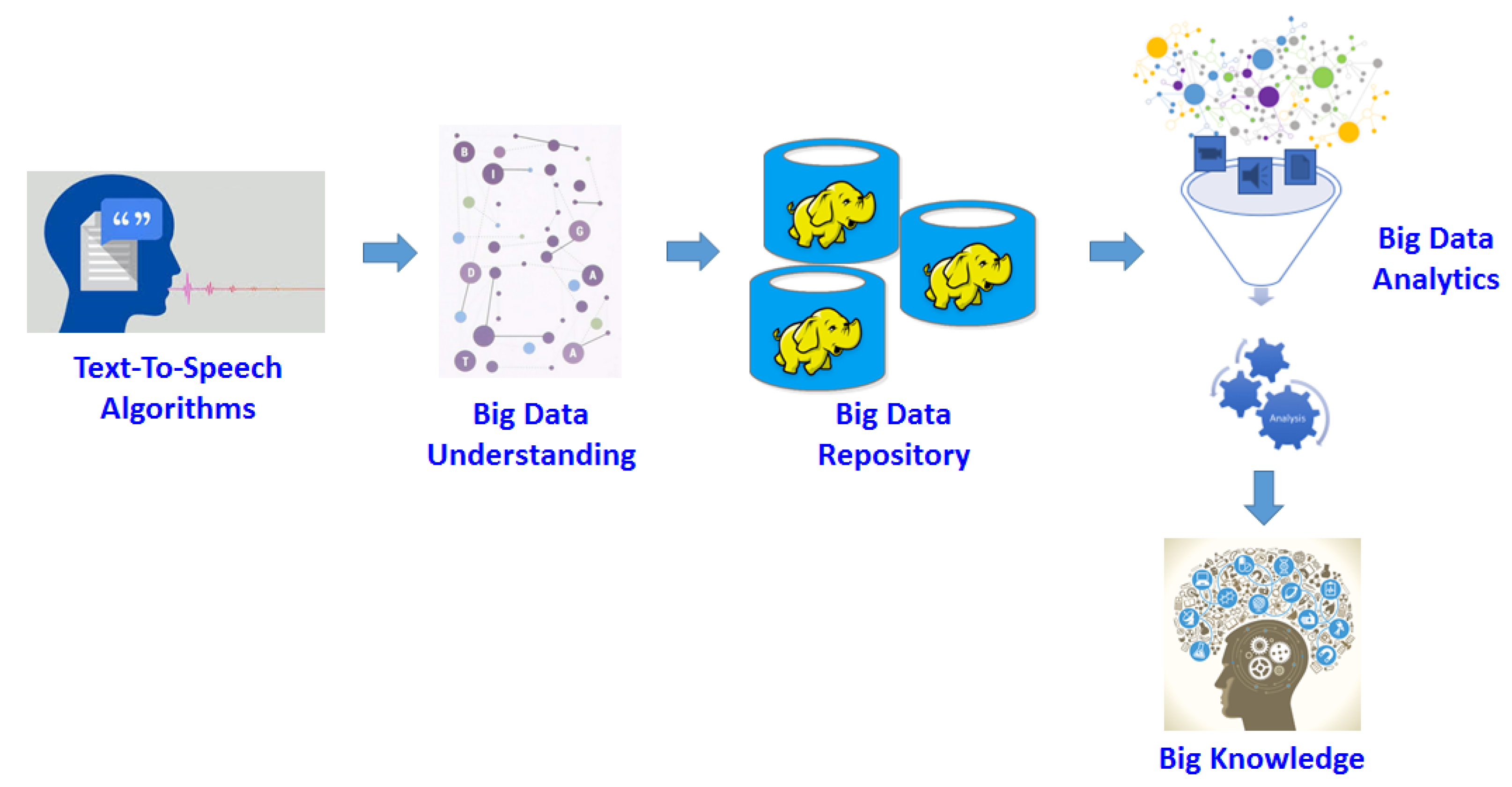 Algorithms | Free Full-Text | An Effective and Efficient Genetic-Fuzzy Algorithm for Supporting Advanced Human-Machine Interfaces in Big Data Settings Algorithms | Free Full-Text | An Effective and Efficient Genetic-Fuzzy Algorithm for Supporting Advanced Human-Machine Interfaces in Big Data Settings