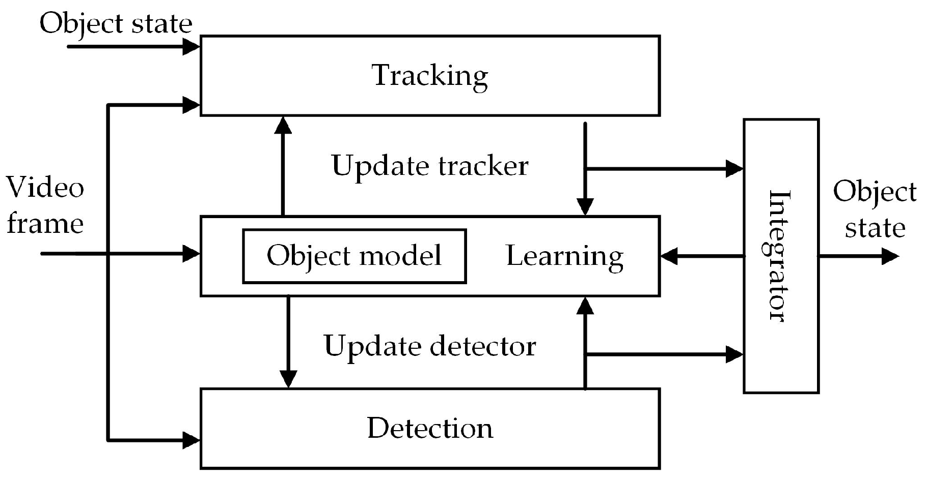 Algorithms | Free Full-Text | A Visual Object Tracking Algorithm Based ...