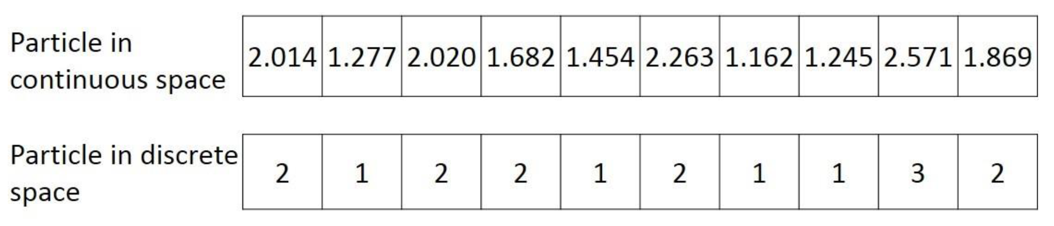 Algorithms 13 00016 g003