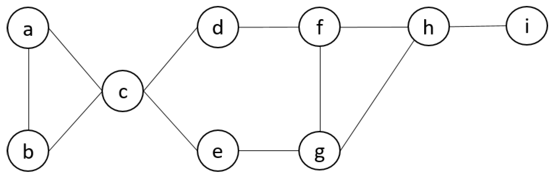 Algorithms 13 00031 g002 Algorithms 13 00031 g002