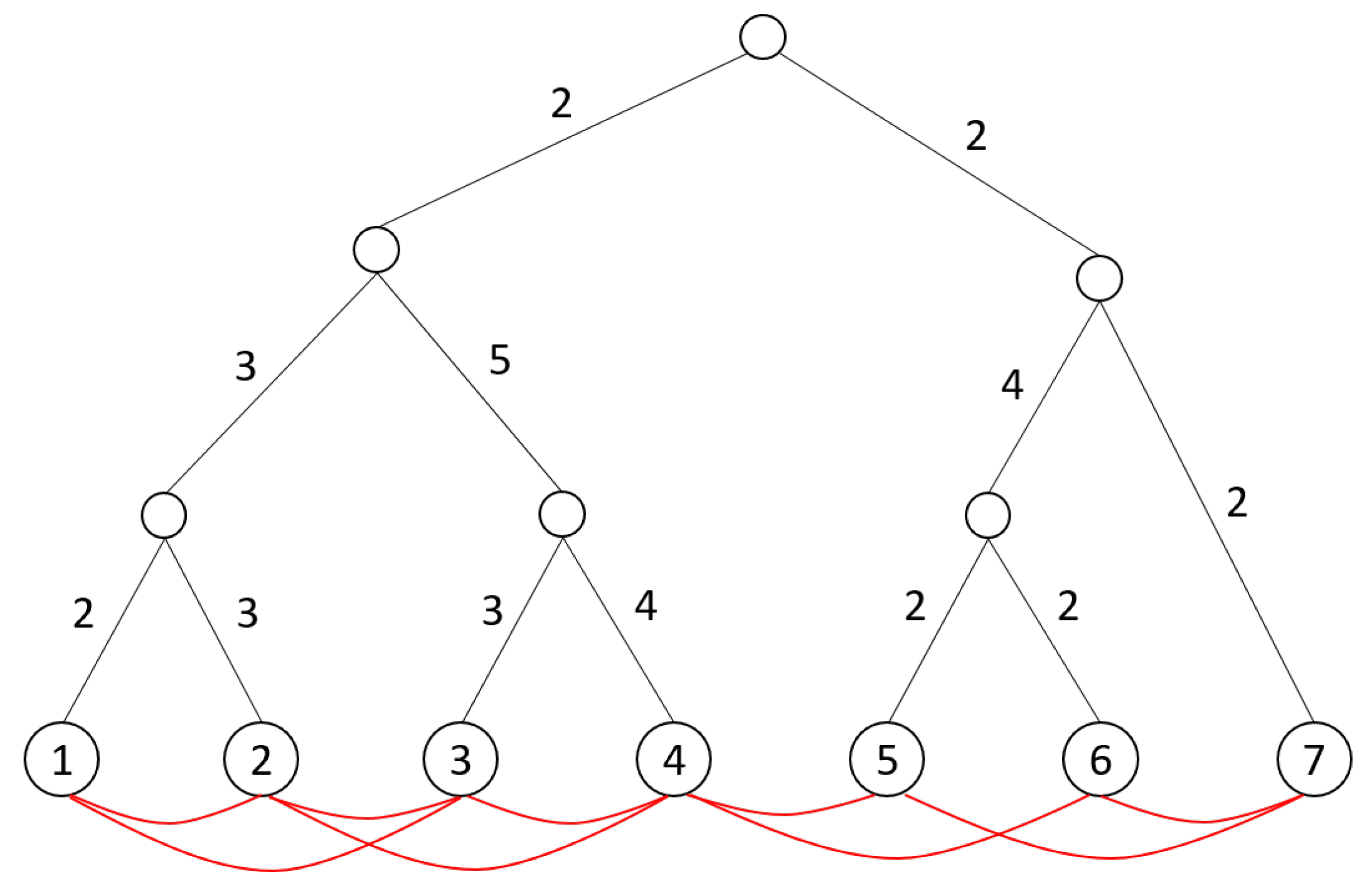 Algorithms 13 00031 g006 Algorithms 13 00031 g006