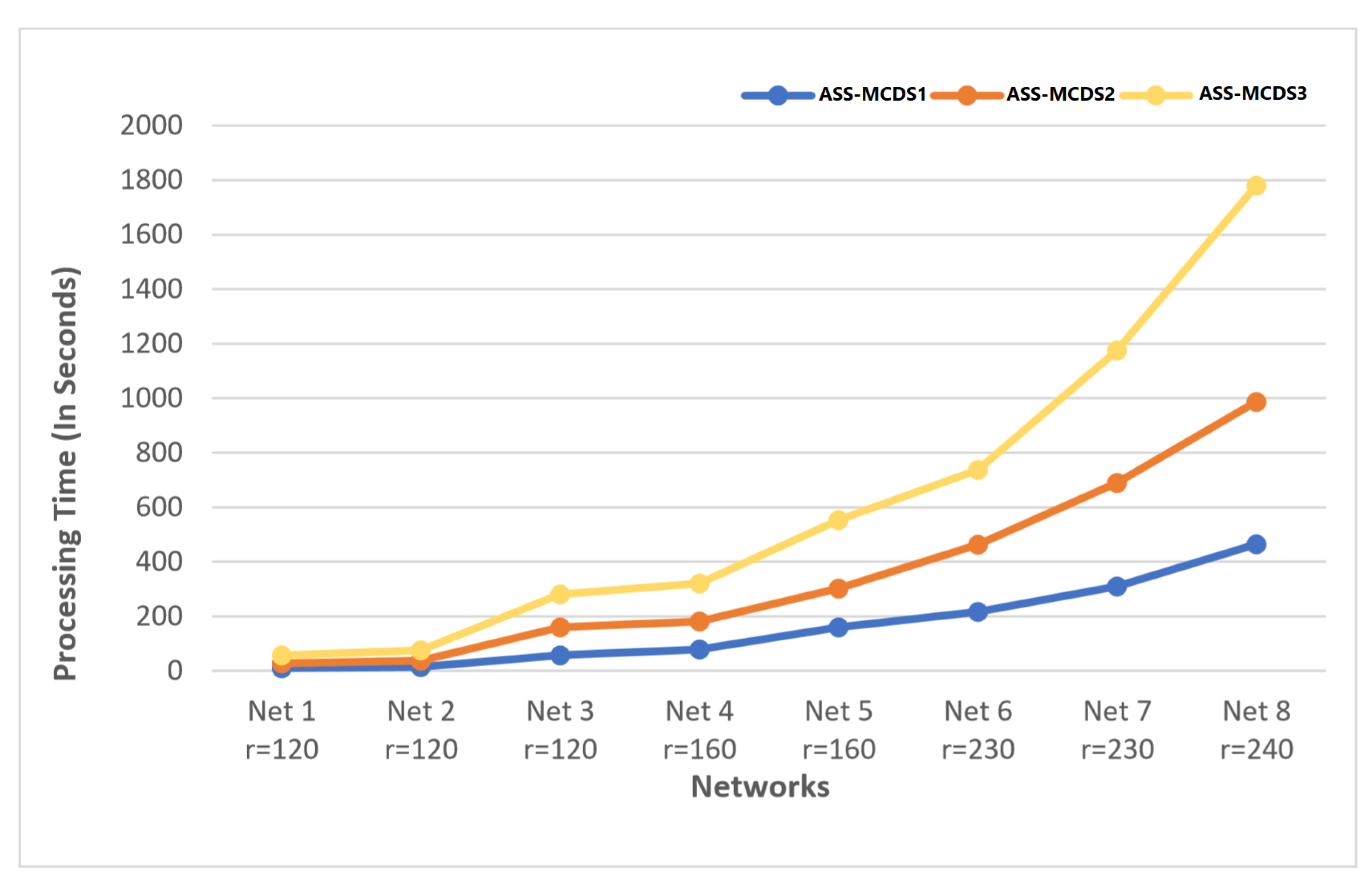 Algorithms 13 00035 g005 Algorithms 13 00035 g005