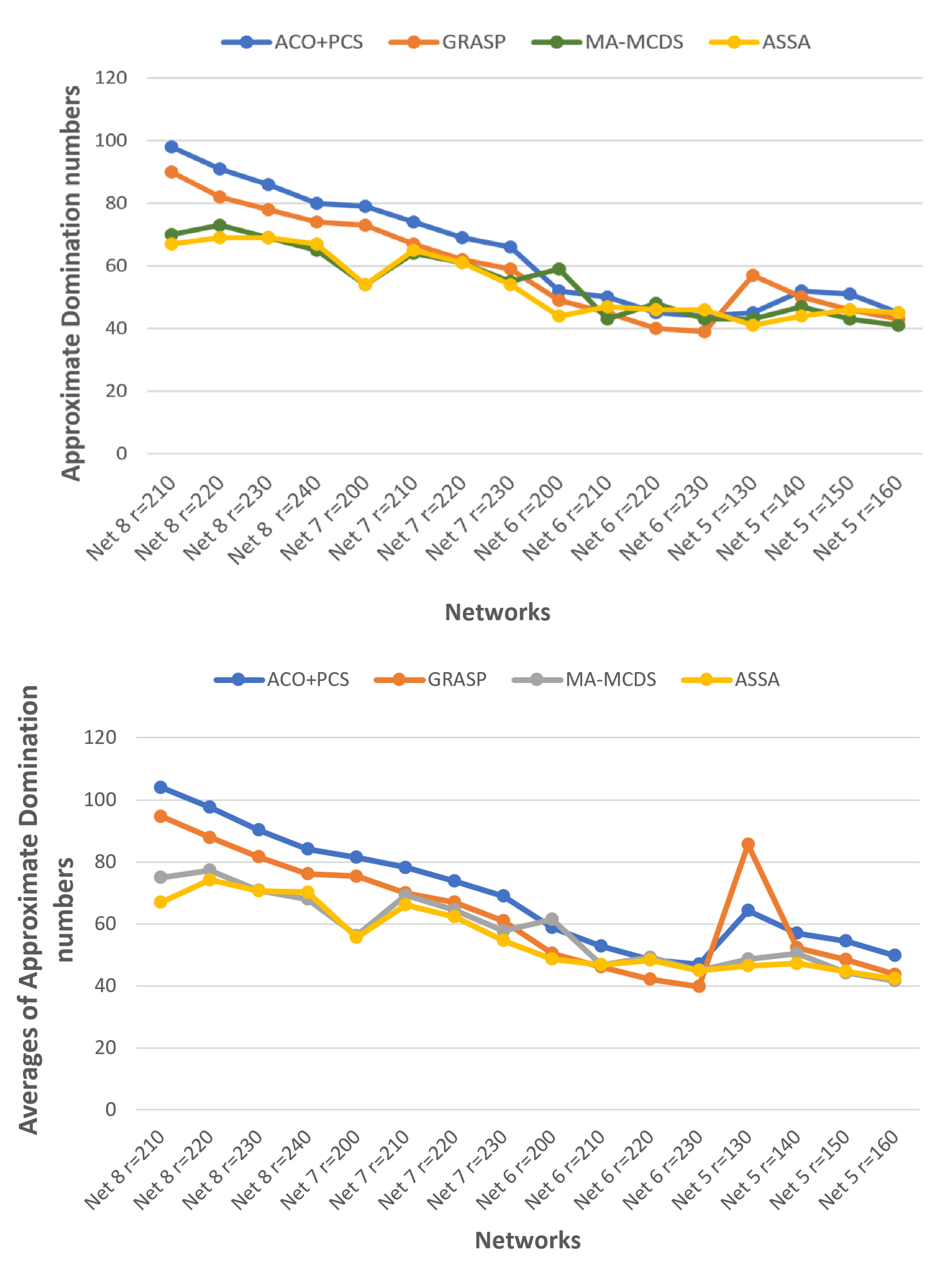 Algorithms 13 00035 g007 Algorithms 13 00035 g007