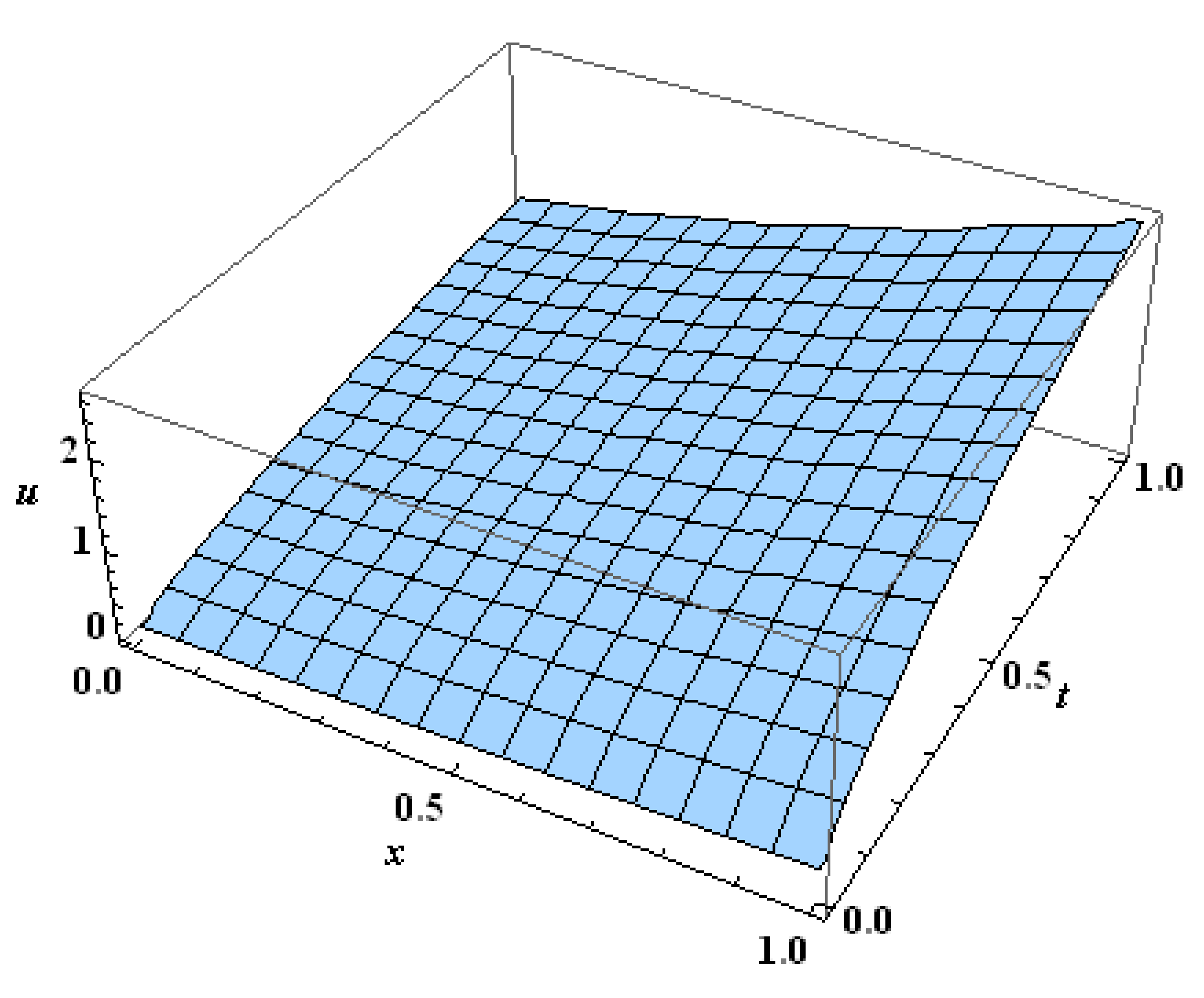 Algorithms 13 00037 g004