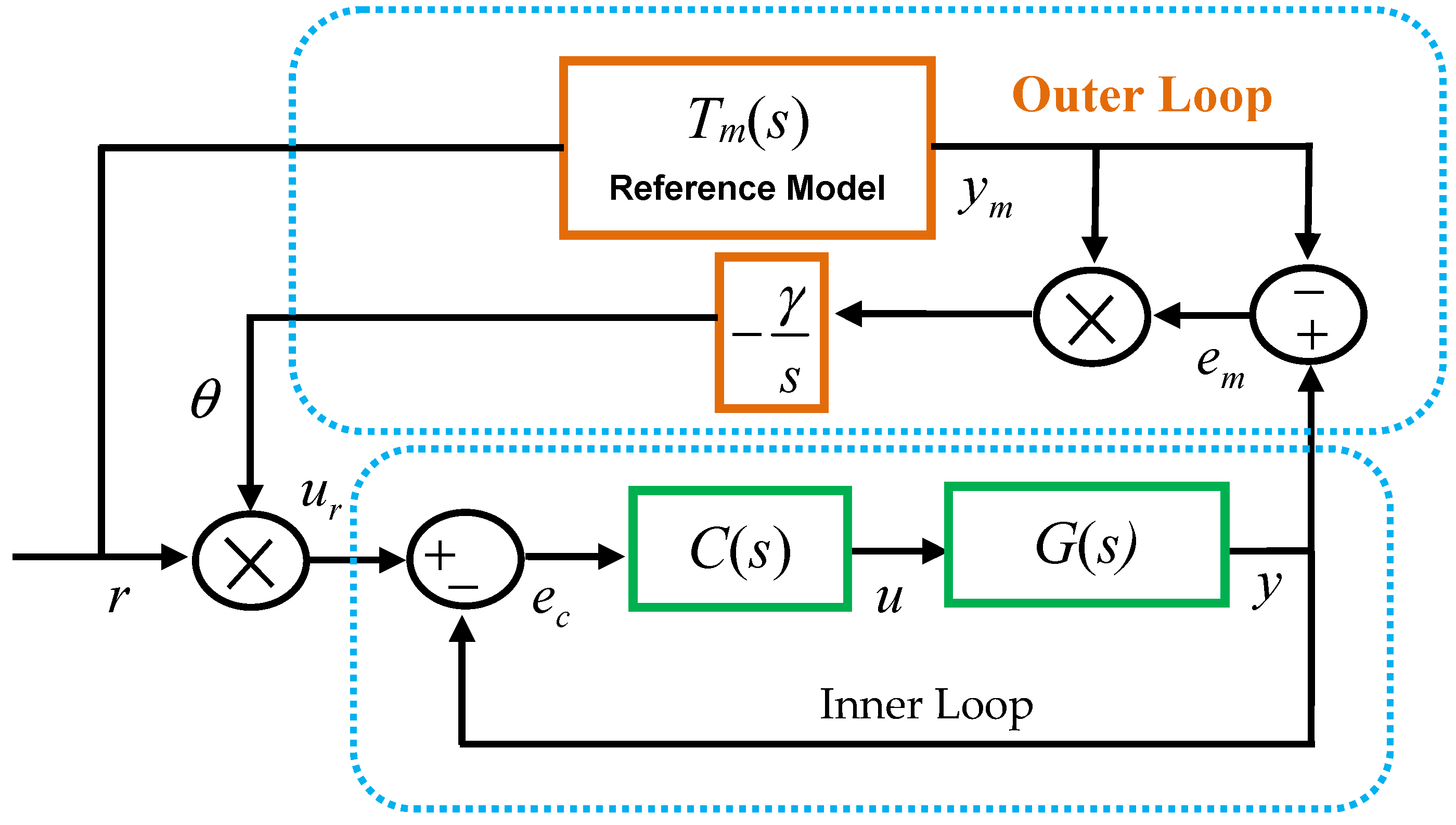 composiet Woning geboorte Algorithms | Free Full-Text | Multi-Loop Model Reference Proportional  Integral Derivative Controls: Design and Performance Evaluations