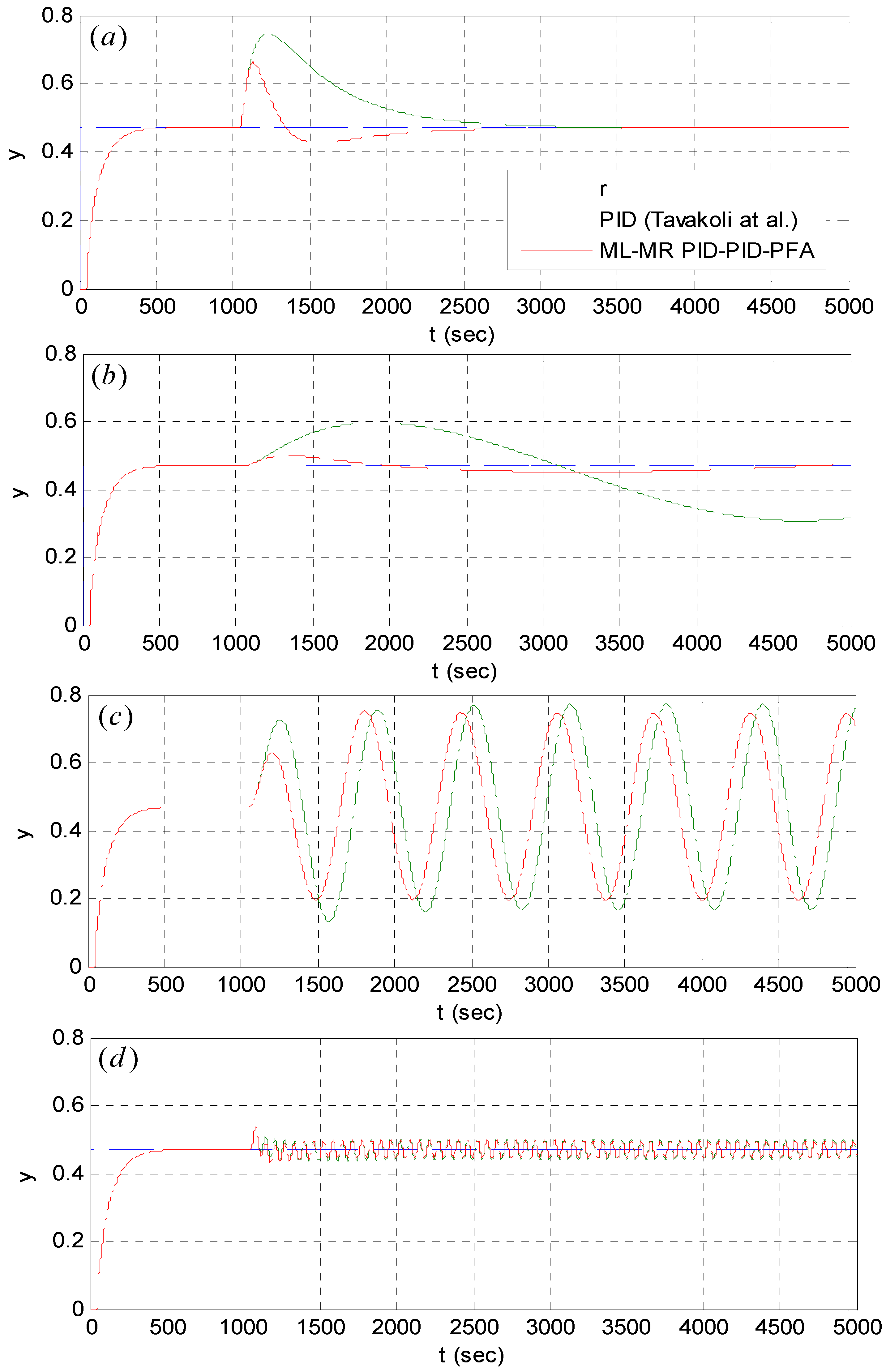 Algorithms 13 00038 g018