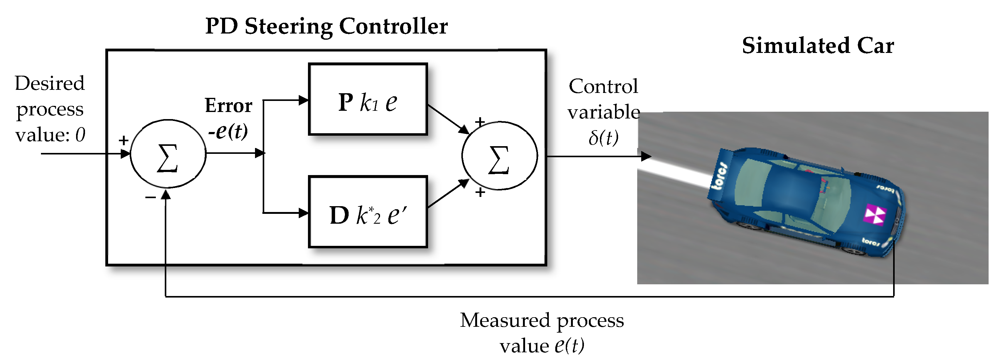Algorithms 13 00048 g004 Algorithms 13 00048 g004