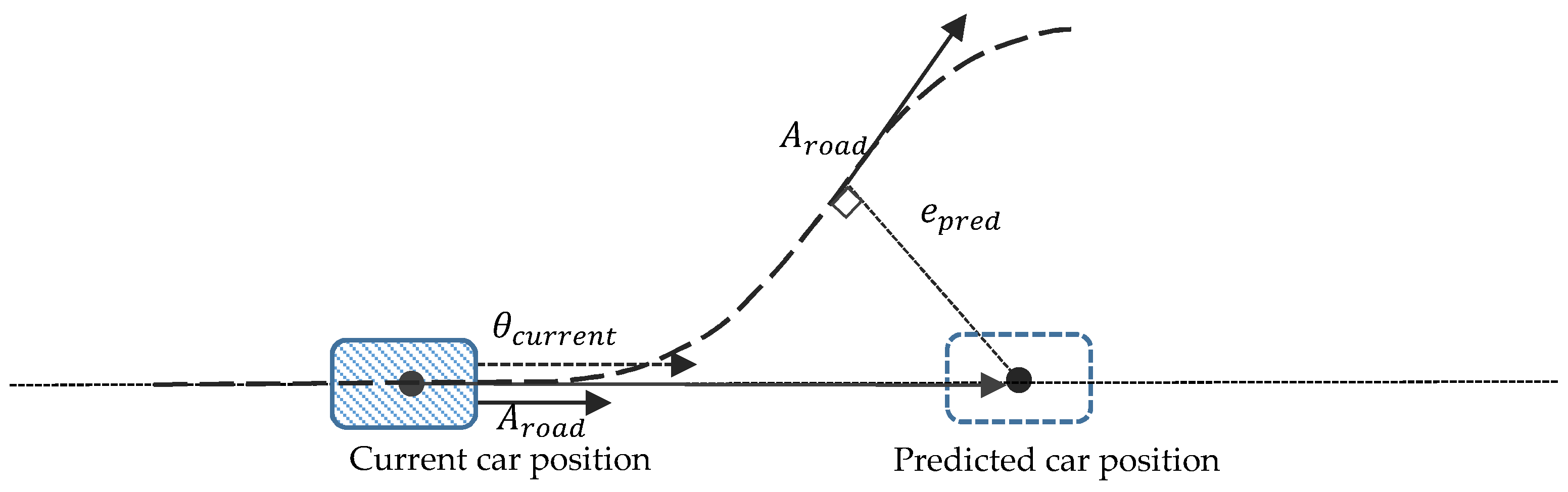 Algorithms 13 00048 g007 Algorithms 13 00048 g007