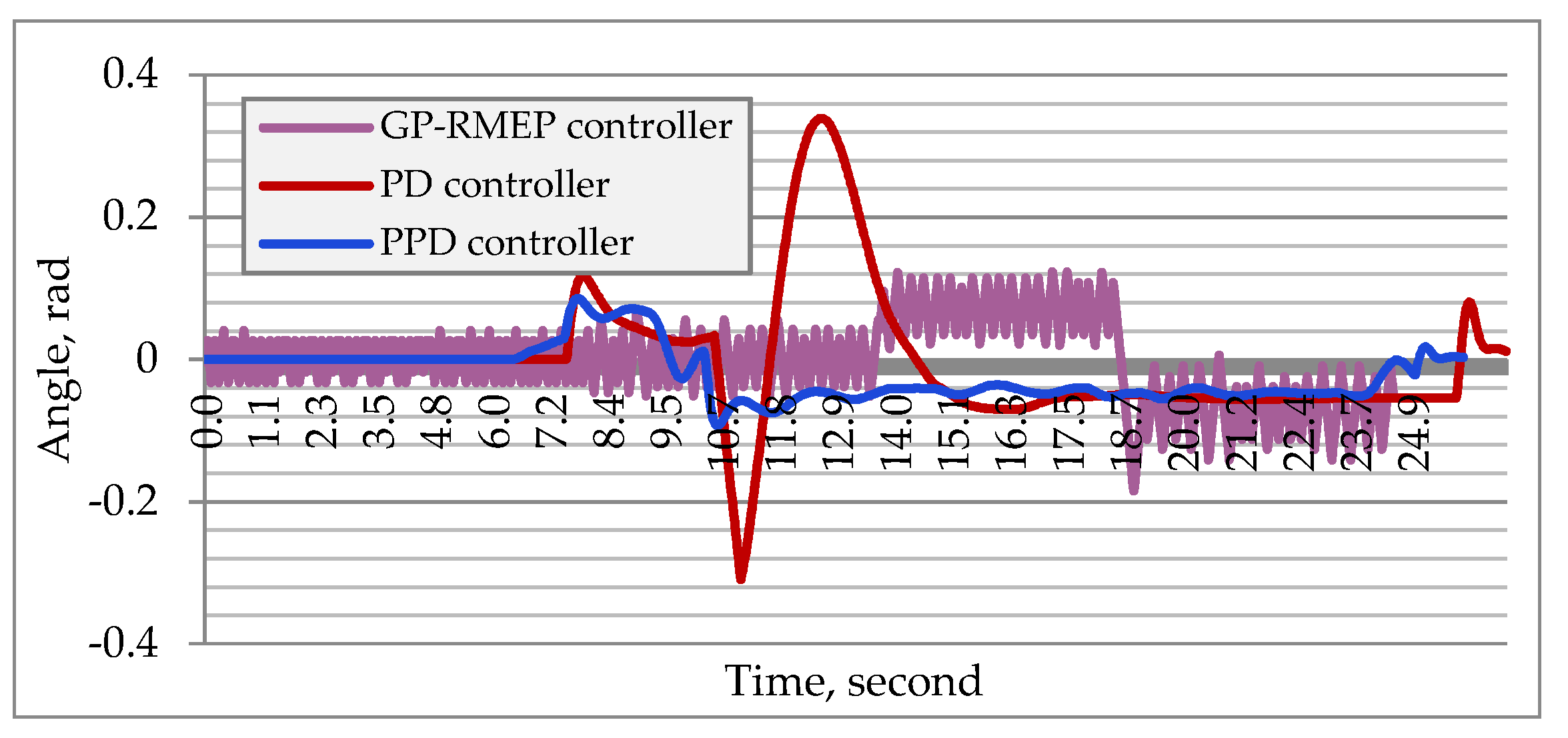 Algorithms 13 00048 g010 Algorithms 13 00048 g010