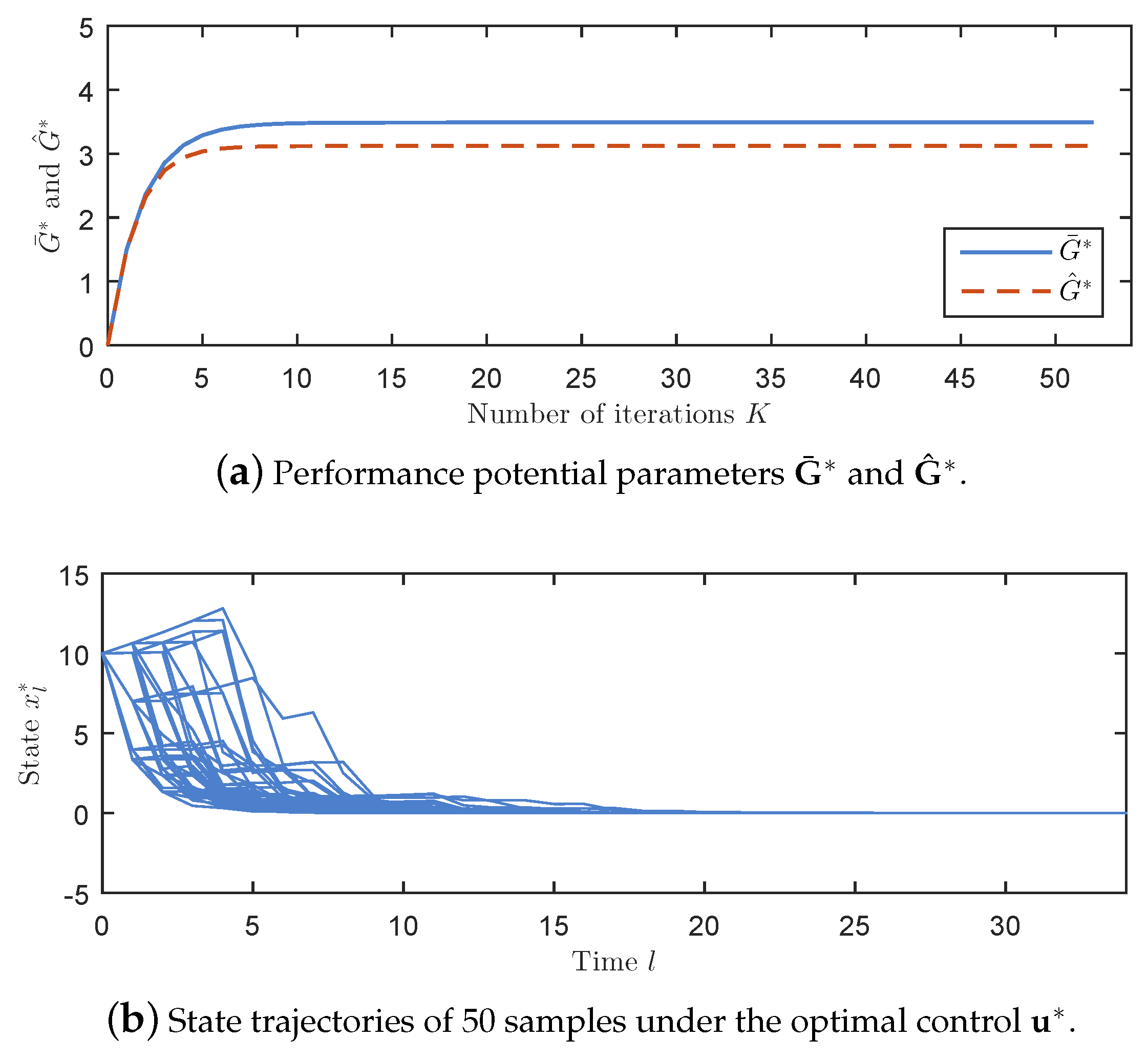 Infinite Horizon Optimal Control: Deterministic and
