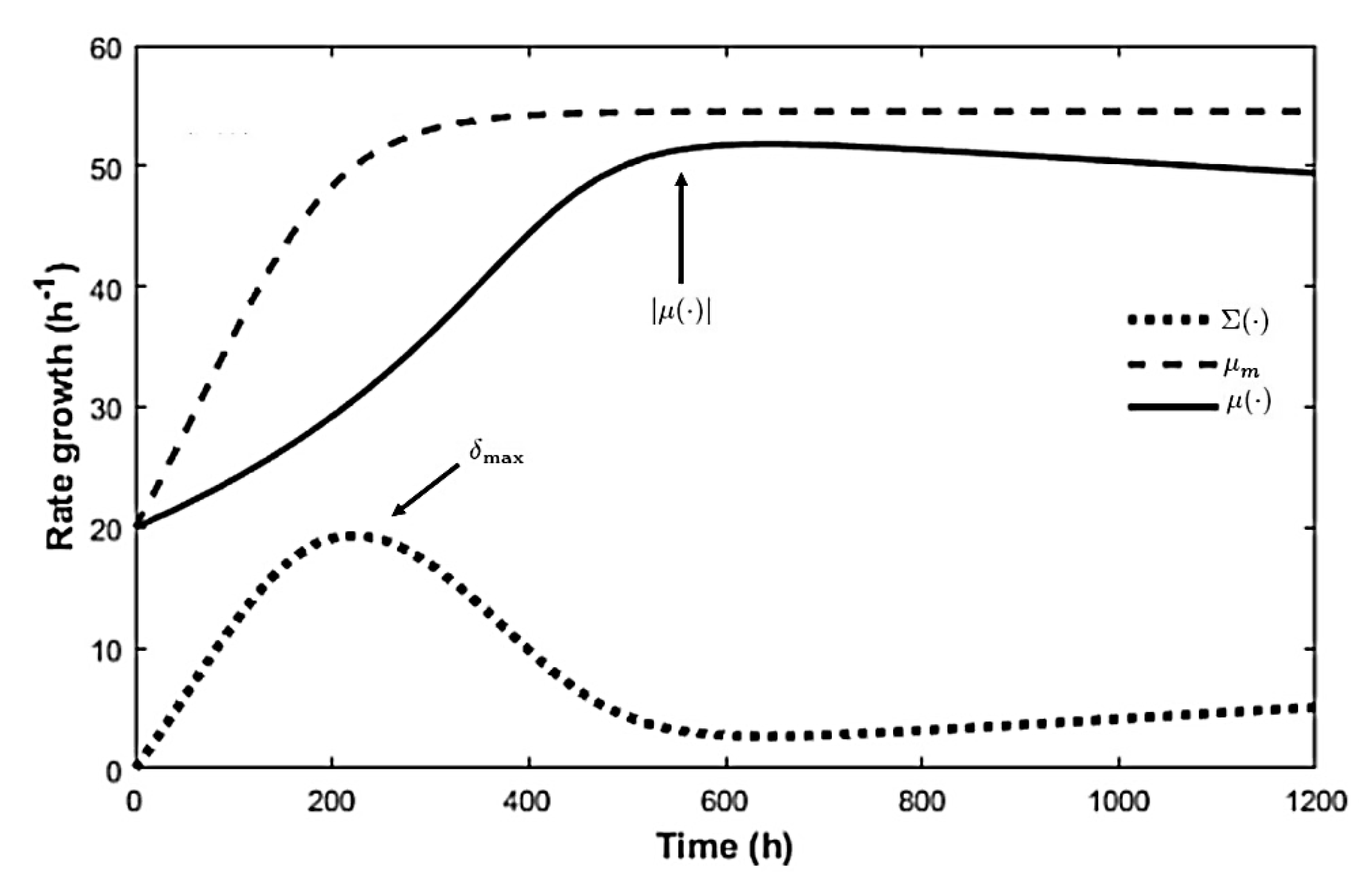 Algorithms 13 00050 g001 Algorithms 13 00050 g001
