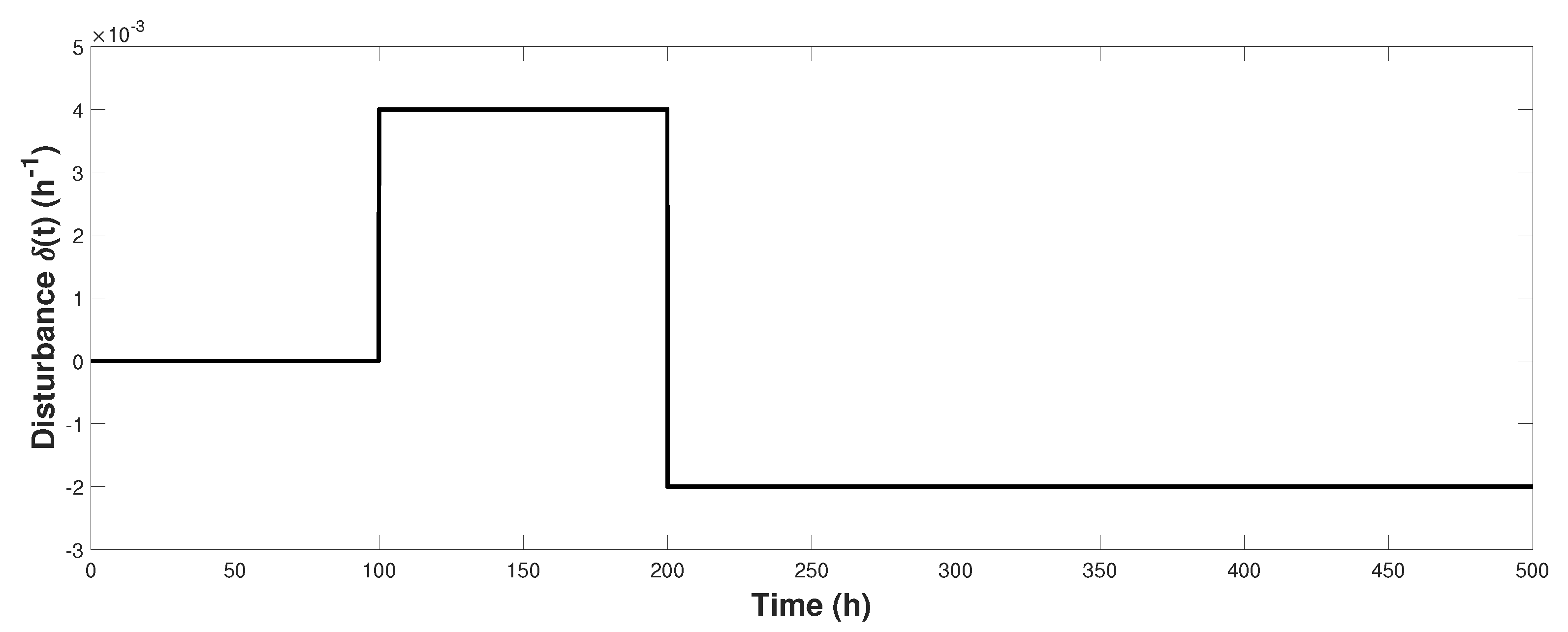 Algorithms 13 00050 g003 Algorithms 13 00050 g003