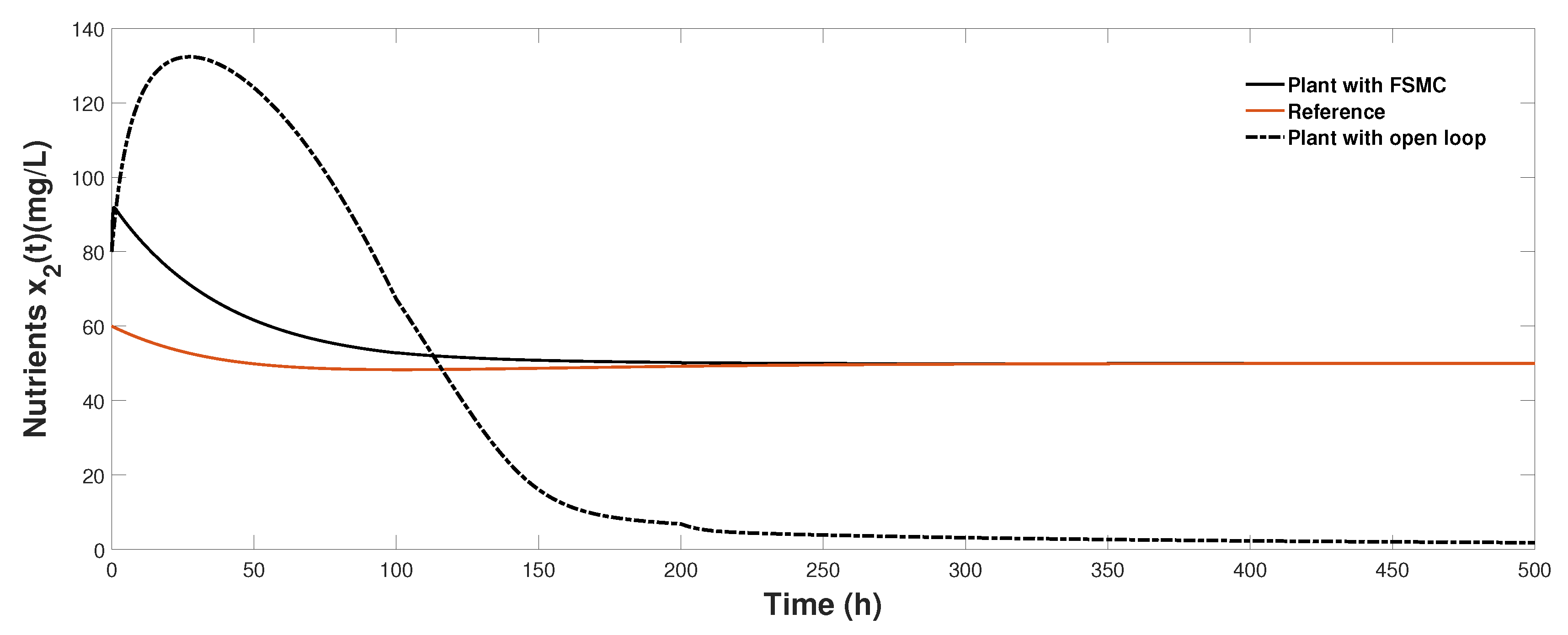Algorithms 13 00050 g005 Algorithms 13 00050 g005