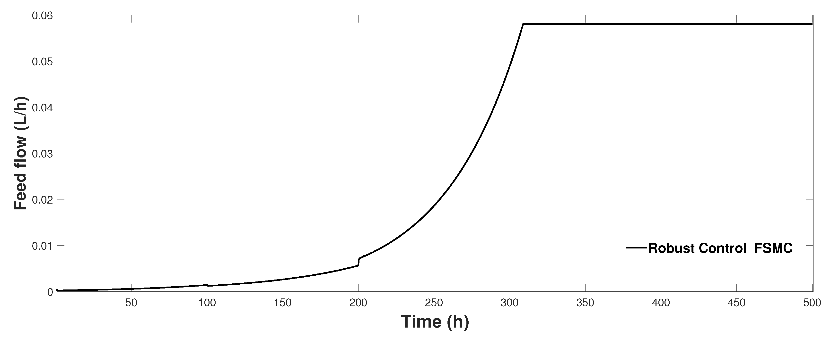 Algorithms 13 00050 g006 Algorithms 13 00050 g006
