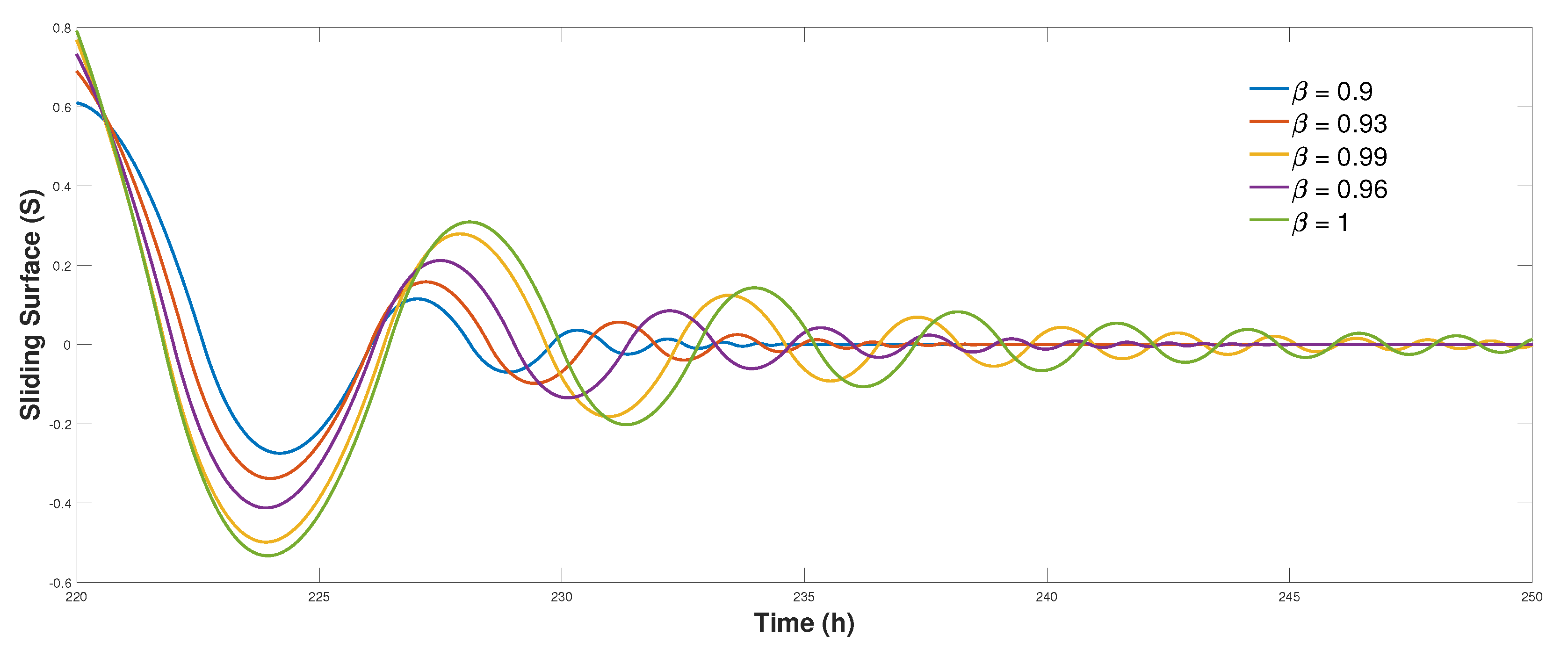 Algorithms 13 00050 g007 Algorithms 13 00050 g007