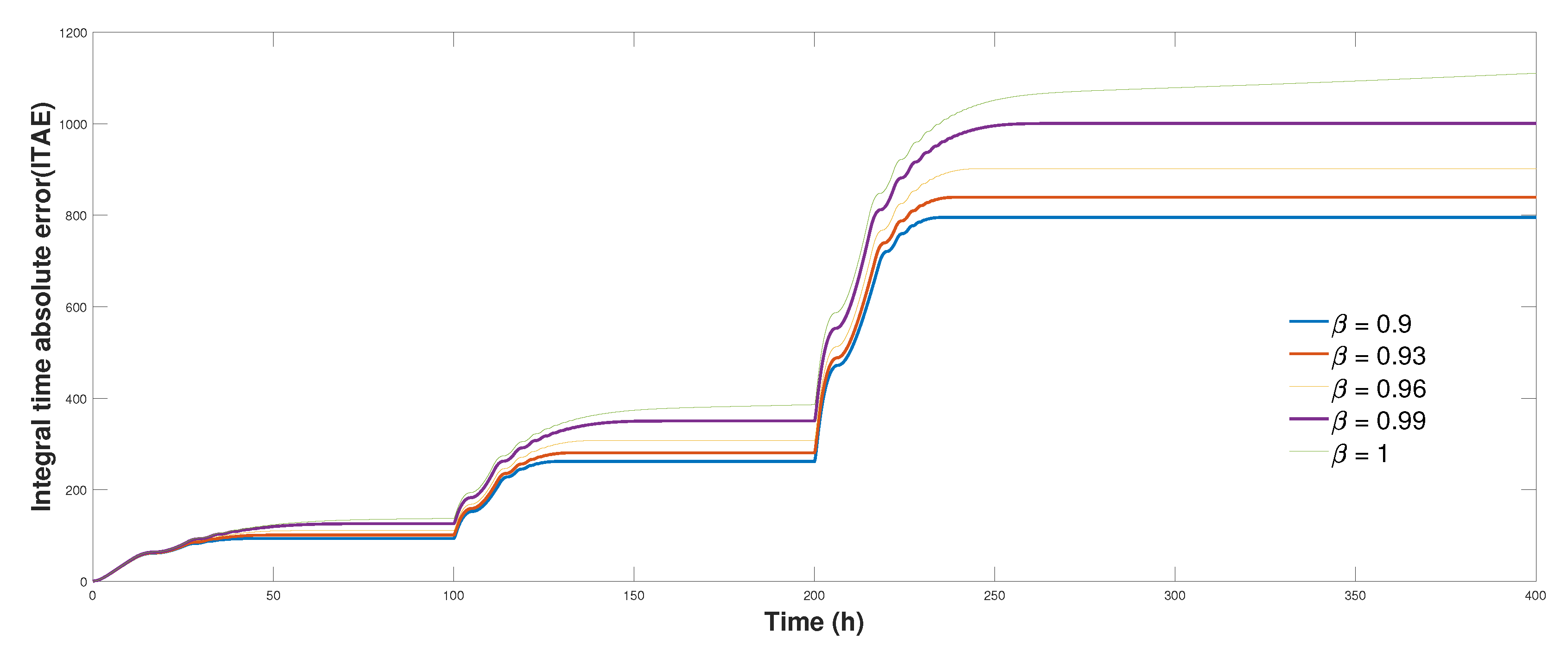 Algorithms 13 00050 g008 Algorithms 13 00050 g008