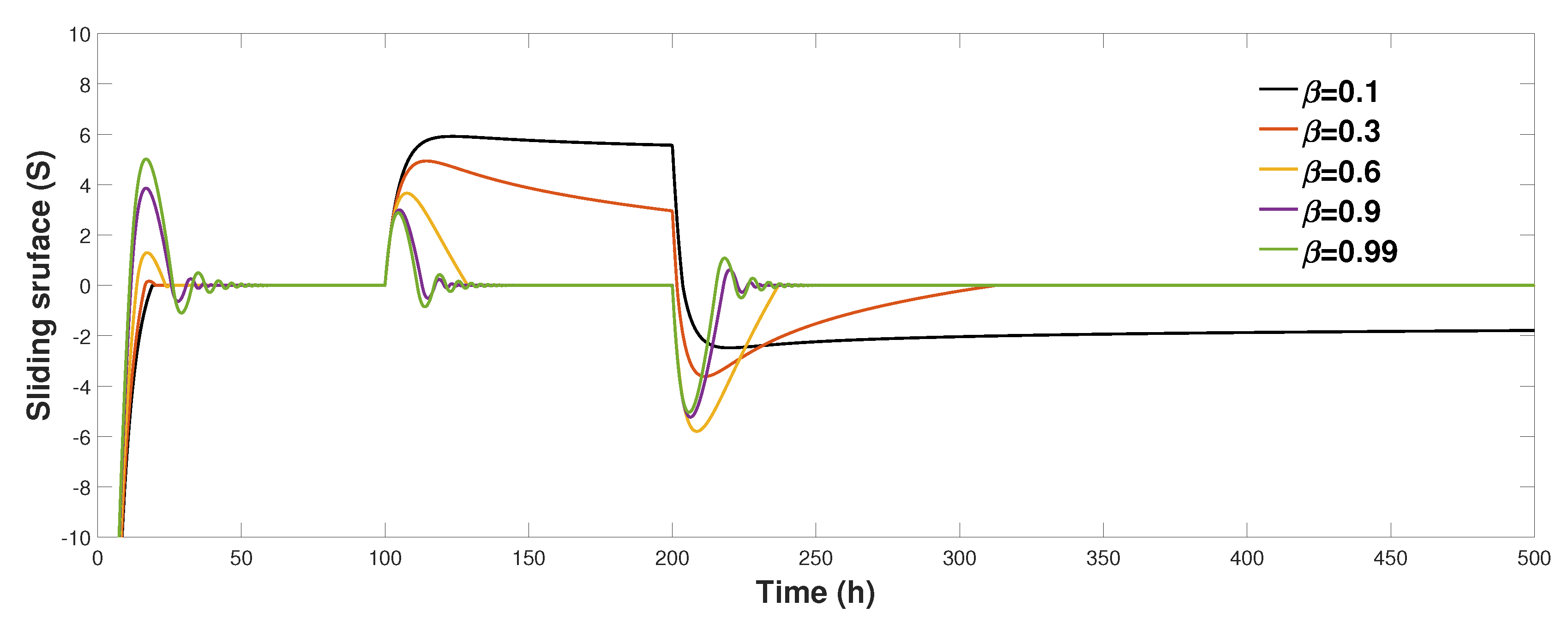 Algorithms 13 00050 g009 Algorithms 13 00050 g009