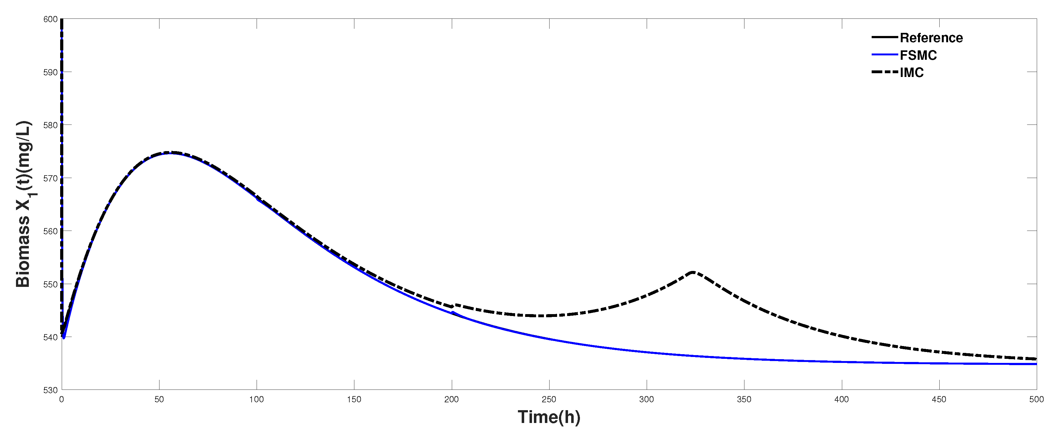 Algorithms 13 00050 g010 Algorithms 13 00050 g010