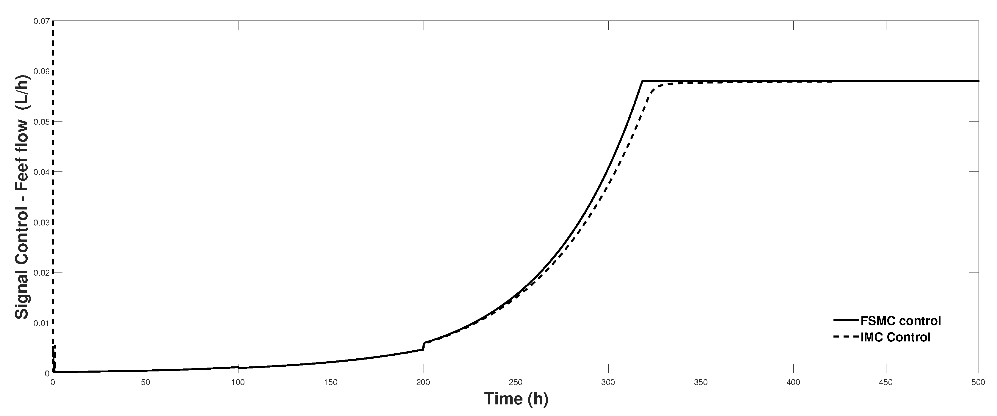 Algorithms 13 00050 g011 Algorithms 13 00050 g011