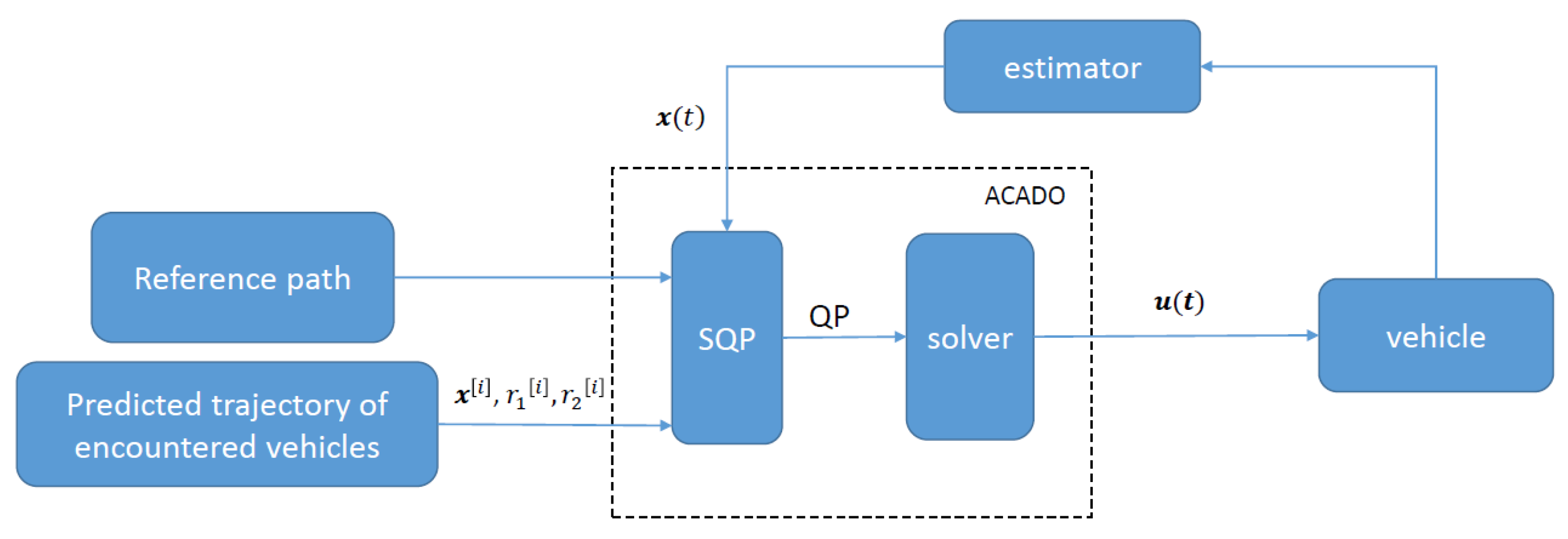 Algorithms 13 00052 g004 Algorithms 13 00052 g004