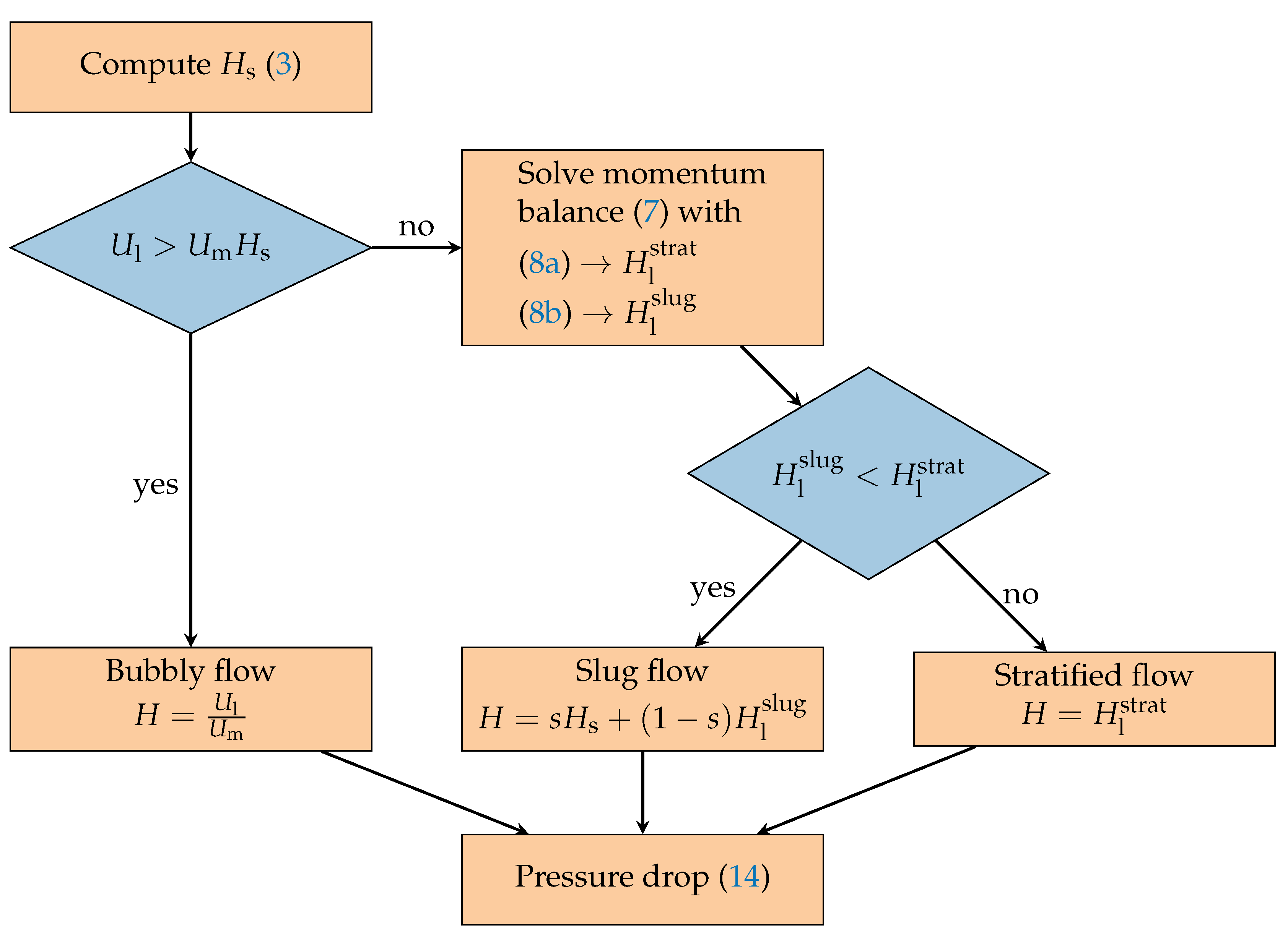 Algorithms 13 00053 g002